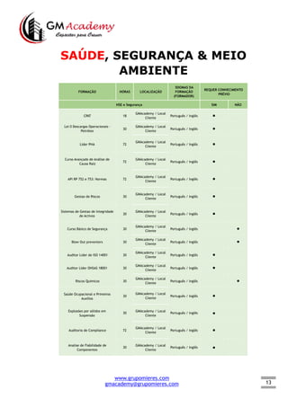 13
SAÚDE, SEGURANÇA & MEIO
AMBIENTE
FORMAÇÃO HORAS LOCALIZAÇÃO
IDIOMAS DA
FORMAÇÃO
(FORMADOR)
REQUER CONHECIMENTO
PRÉVIO
HSE e Segurança SIM NÃO
CPAT 18
GMAcademy / Local
Cliente
Português / Inglês ●  
Lei 0 Descargas Operacionais -
Petróleo
30
GMAcademy / Local
Cliente
Português / Inglês ●  
Líder PHA 72
GMAcademy / Local
Cliente
Português / Inglês ●  
Curso Avançado de Análise de
Causa Raíz
72
GMAcademy / Local
Cliente
Português / Inglês ●  
API RP 752 e 753: Normas 72
GMAcademy / Local
Cliente
Português / Inglês ●  
Gestao de Riscos 30
GMAcademy / Local
Cliente
Português / Inglês ●  
Sistemas de Gestao de Integridade
de Activos
30
GMAcademy / Local
Cliente
Português / Inglês ●  
Curso Básico de Segurança 30
GMAcademy / Local
Cliente
Português / Inglês   ●
Blow Out preventers 30
GMAcademy / Local
Cliente
Português / Inglês   ●
Auditor Lider de ISO 14001 30
GMAcademy / Local
Cliente
Português / Inglês ●  
Auditor Líder OHSAS 18001 30
GMAcademy / Local
Cliente
Português / Inglês ●  
Riscos Quimicos 30
GMAcademy / Local
Cliente
Português / Inglês   ●
Saúde Ocupacional e Primeiros
Auxílios
30
GMAcademy / Local
Cliente
Português / Inglês ●  
Explosões por sólidos em
Suspensão
30
GMAcademy / Local
Cliente
Português / Inglês ●  
Auditoria de Compliance 72
GMAcademy / Local
Cliente
Português / Inglês ●  
Analise de Fiabilidade de
Componentes
30
GMAcademy / Local
Cliente
Português / Inglês ●  
www.grupomieres.com
gmacademy@grupomieres.com
 