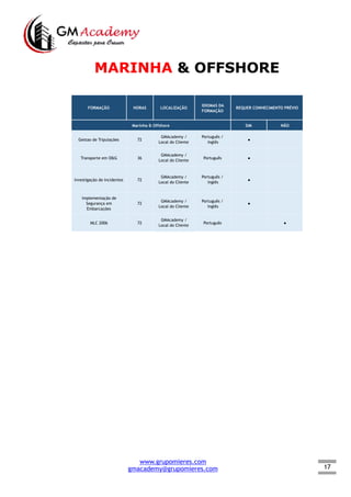 17
MARINHA & OFFSHORE
FORMAÇÃO HORAS LOCALIZAÇÃO
IDIOMAS DA
FORMAÇÃO
REQUER CONHECIMENTO PRÉVIO
Marinha & Offshore SIM NÃO
Gestao de Tripulações 72
GMAcademy /
Local do Cliente
Português /
Inglês
●  
Transporte em O&G 36
GMAcademy /
Local do Cliente
Português ●  
Investigação de Incidentes 72
GMAcademy /
Local do Cliente
Português /
Inglês
●  
Implementação de
Segurança em
Embarcações
72
GMAcademy /
Local do Cliente
Português /
Inglês
●  
MLC 2006 72
GMAcademy /
Local do Cliente
Português   ●
www.grupomieres.com
gmacademy@grupomieres.com
 