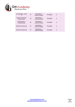 26
Contabilidade - Nível
II
72
GMAcademy /
Local do Cliente
Português ●  
Reporte Financeiro
Internacional
36
GMAcademy /
Local do Cliente
Português ●  
Empréstimos e
Financiamento
36
GMAcademy /
Local do Cliente
Português ●  
Projectos Financeiros 72
GMAcademy /
Local do Cliente
Português ●  
Gestao de Tesouraria 72
GMAcademy /
Local do Cliente
Português ●  
www.grupomieres.com
gmacademy@grupomieres.com
 