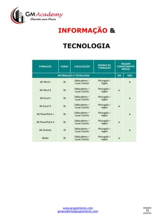 35
INFORMAÇÃO &
TECNOLOGIA
FORMAÇÃO HORAS LOCALIZAÇÃO
IDIOMAS DA
FORMAÇÃO
REQUER
CONHECIMENTO
PRÉVIO
INFORMAÇÃO E TECNOLOGIA SIM NÃO
MS Word I 36
GMAcademy /
Local Cliente
Português /
Inglês
  ●
MS Word II 36
GMAcademy /
Local Cliente
Português /
Inglês
●  
MS Excel I 36
GMAcademy /
Local Cliente
Português /
Inglês
  ●
MS Excel II 36
GMAcademy /
Local Cliente
Português /
Inglês
●  
MS PowerPoint I 36
GMAcademy /
Local Cliente
Português /
Inglês
  ●
MS PowerPoint II 36
GMAcademy /
Local Cliente
Português /
Inglês
●  
MS Outlook 18
GMAcademy /
Local Cliente
Português /
Inglês
  ●
Redes 36
GMAcademy /
Local Cliente
Português /
Inglês
●  
www.grupomieres.com
gmacademy@grupomieres.com
 