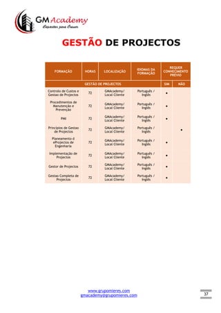 37
GESTÃO DE PROJECTOS
FORMAÇÃO HORAS LOCALIZAÇÃO
IDIOMAS DA
FORMAÇÃO
REQUER
CONHECIMENTO
PRÉVIO
GESTÃO DE PROJECTOS SIM NÃO
Controlo de Custos e
Gestao de Projectos
72
GMAcademy/
Local Cliente
Português /
Inglês
●  
Procedimentos de
Manutenção e
Prevenção
72
GMAcademy/
Local Cliente
Português /
Inglês
●  
PMI 72
GMAcademy/
Local Cliente
Português /
Inglês
●  
Princípios de Gestao
de Projectos
72
GMAcademy/
Local Cliente
Português /
Inglês
  ●
Planeamento d
eProjectos de
Engenharia
72
GMAcademy/
Local Cliente
Português /
Inglês
●  
Implementação de
Projectos
72
GMAcademy/
Local Cliente
Português /
Inglês
●  
Gestor de Projectos 72
GMAcademy/
Local Cliente
Português /
Inglês
●  
Gestao Completa de
Projectos
72
GMAcademy/
Local Cliente
Português /
Inglês
●  
www.grupomieres.com
gmacademy@grupomieres.com
 