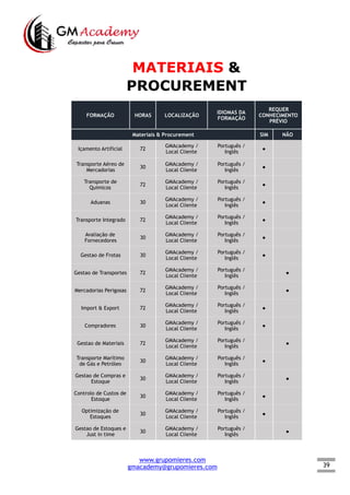 39
MATERIAIS &
PROCUREMENT
FORMAÇÃO HORAS LOCALIZAÇÃO
IDIOMAS DA
FORMAÇÃO
REQUER
CONHECIMENTO
PRÉVIO
Materiais & Procurement SIM NÃO
Içamento Artificial 72
GMAcademy /
Local Cliente
Português /
Inglês
●  
Transporte Aéreo de
Mercadorias
30
GMAcademy /
Local Cliente
Português /
Inglês
●  
Transporte de
Quimicos
72
GMAcademy /
Local Cliente
Português /
Inglês
●  
Aduanas 30
GMAcademy /
Local Cliente
Português /
Inglês
●  
Transporte Integrado 72
GMAcademy /
Local Cliente
Português /
Inglês
●  
Avaliação de
Fornecedores
30
GMAcademy /
Local Cliente
Português /
Inglês
●  
Gestao de Frotas 30
GMAcademy /
Local Cliente
Português /
Inglês
●  
Gestao de Transportes 72
GMAcademy /
Local Cliente
Português /
Inglês
  ●
Mercadorias Perigosas 72
GMAcademy /
Local Cliente
Português /
Inglês
  ●
Import & Export 72
GMAcademy /
Local Cliente
Português /
Inglês
●  
Compradores 30
GMAcademy /
Local Cliente
Português /
Inglês
●  
Gestao de Materiais 72
GMAcademy /
Local Cliente
Português /
Inglês
  ●
Transporte Marítimo
de Gás e Petróleo
30
GMAcademy /
Local Cliente
Português /
Inglês
●  
Gestao de Compras e
Estoque
30
GMAcademy /
Local Cliente
Português /
Inglês
  ●
Controlo de Custos de
Estoque
30
GMAcademy /
Local Cliente
Português /
Inglês
●  
Optimização de
Estoques
30
GMAcademy /
Local Cliente
Português /
Inglês
●  
Gestao de Estoques e
Just in time
30
GMAcademy /
Local Cliente
Português /
Inglês
  ●
www.grupomieres.com
gmacademy@grupomieres.com
 