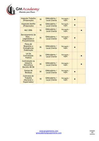 43
Inspeção Trabalho
(Preparação)
18
GMAcademy /
Local Cliente
Português /
Inglês ●  
Inspeções MinPet
(Preparação)
18
GMAcademy /
Local Cliente
Português /
Inglês ●  
MLC 2006 36
GMAcademy /
Local Cliente
Português /
Inglês
  ●
Derramamento de
Óleo. -
Legalidades e
Procedimentos
36
GMAcademy /
Local Cliente
Português /
Inglês ●  
Plano de
Respostas a
Emergências
Elaboração
36
GMAcademy /
Local Cliente
Português /
Inglês ●  
Lei da
Contratação
Publica
36
GMAcademy /
Local Cliente
Português /
Inglês   ●
Contratação na
Industria
Petrolifera
Decreto 48/06
36
GMAcademy /
Local Cliente
Português /
Inglês
  ●
Gestao de
Resíduos
36
GMAcademy /
Local Cliente
Português /
Inglês ●  
Contratos de
Trabalho
(Nacional e
Expatriados)
18
GMAcademy /
Local Cliente
Português /
Inglês ●  
www.grupomieres.com
gmacademy@grupomieres.com
 