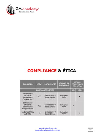 45
COMPLIANCE & ÉTICA
FORMAÇÃO HORAS LOCALIZAÇÃO
IDIOMAS DA
FORMAÇÃO
REQUER
CONHECIMEN
TO PRÉVIO
COMPLIANCE & ÉTICA SIM NÃO
Compliance
Officer &
Compliance
Corporativo I
100
GMAcademy /
Local Ciente
Português /
Inglês ●
Compliance
Officer &
Compliance
Corporativo II
100
GMAcademy /
Local Ciente
Português /
Inglês ●
Sarbanes Oxley
Act 2002
36
GMAcademy /
Local Ciente
Português /
Inglês ●
www.grupomieres.com
gmacademy@grupomieres.com
 