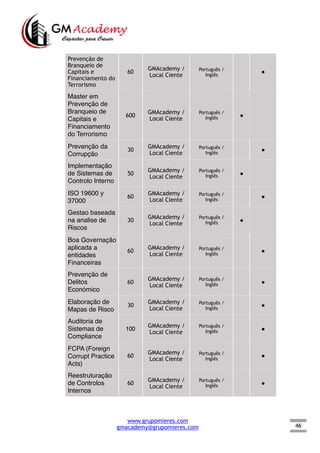 46
Prevenção de
Branqueio de
Capitais e
Financiamento do
Terrorismo
60
GMAcademy /
Local Ciente
Português /
Inglês
●
Master em
Prevenção de
Branqueio de
Capitais e
Financiamento
do Terrorismo
600
GMAcademy /
Local Ciente
Português /
Inglês ●
Prevenção da
Corrupção
30
GMAcademy /
Local Ciente
Português /
Inglês
●
Implementação
de Sistemas de
Controlo Interno
50
GMAcademy /
Local Ciente
Português /
Inglês ●
ISO 19600 y
37000
60
GMAcademy /
Local Ciente
Português /
Inglês
●
Gestao baseada
na analise de
Riscos
30
GMAcademy /
Local Ciente
Português /
Inglês ●
Boa Governação
aplicada a
entidades
Financeiras
60
GMAcademy /
Local Ciente
Português /
Inglês
●
Prevenção de
Delitos
Económico
60
GMAcademy /
Local Ciente
Português /
Inglês   ●
Elaboração de
Mapas de Risco
30
GMAcademy /
Local Ciente
Português /
Inglês
●
Auditoria de
Sistemas de
Compliance
100
GMAcademy /
Local Ciente
Português /
Inglês ●
FCPA (Foreign
Corrupt Practice
Acts)
60
GMAcademy /
Local Ciente
Português /
Inglês
●
Reestruturação
de Controlos
Internos
60
GMAcademy /
Local Ciente
Português /
Inglês ●
www.grupomieres.com
gmacademy@grupomieres.com
 