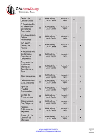 47
Gestao de
Canais Éticos
30
GMAcademy /
Local Ciente
Português /
Inglês
●
O Papel dos RH
no Sistema de
Compliance
Corporativo
30
GMAcademy /
Local Ciente
Português /
Inglês ●
Investigações de
Delitos
Financeiros
30
GMAcademy /
Local Ciente
Português /
Inglês
●
ISO 31100 -
Gestao de
Riscos
30
GMAcademy /
Local Ciente
Português /
Inglês ●
A Inﬂuencia dos
Gestores no
Compliance
Corporativo
30
GMAcademy /
Local Ciente
Português /
Inglês
●
Programas de
Formação
Interna de
Compliance e
Ética
30
GMAcademy /
Local Ciente
Português /
Inglês ●
Ciber-segurança 30
GMAcademy /
Local Ciente
Português /
Inglês
●
Delitos contra o
Meio Ambiente
30
GMAcademy /
Local Ciente
Português /
Inglês ●
Tipos de
Fraudes
Empresariais
40
GMAcademy /
Local Ciente
Português /
Inglês
●
Gestao de
Fornecedores
30
GMAcademy /
Local Ciente
Português /
Inglês ●
Elaboração de
Due Diligence
40
GMAcademy /
Local Ciente
Português /
Inglês
●
Pessoas
Politicamente
Expostas
30
GMAcademy /
Local Ciente
Português /
Inglês ●
Prevenção de
Conﬂitos de
Interesse
8
GMAcademy /
Local Ciente
Português /
Inglês
●
www.grupomieres.com
gmacademy@grupomieres.com
 
