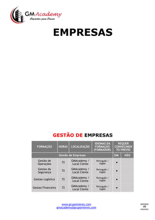 49
EMPRESAS
GESTÃO DE EMPRESAS
FORMAÇÃO HORAS LOCALIZAÇÃO
IDIOMAS DA
FORMAÇÃO
(FORMADOR)
REQUER
CONHECIMEN
TO PRÉVIO
Gestão de Empresas SIM NÃO
Gestão de
Operações
72
GMAcademy /
Local Ciente
Português /
Inglês ●  
Gestao da
Segurança
72
GMAcademy /
Local Ciente
Português /
Inglês
●  
Gestao Logística 72
GMAcademy /
Local Ciente
Português /
Inglês ●  
Gestao Financeira 72
GMAcademy /
Local Ciente
Português /
Inglês
●  
www.grupomieres.com
gmacademy@grupomieres.com
 