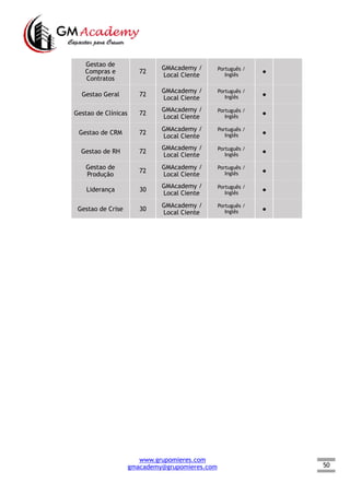 50
Gestao de
Compras e
Contratos
72
GMAcademy /
Local Ciente
Português /
Inglês
●  
Gestao Geral 72
GMAcademy /
Local Ciente
Português /
Inglês ●  
Gestao de Clínicas 72
GMAcademy /
Local Ciente
Português /
Inglês
●  
Gestao de CRM 72
GMAcademy /
Local Ciente
Português /
Inglês ●  
Gestao de RH 72
GMAcademy /
Local Ciente
Português /
Inglês
●  
Gestao de
Produção
72
GMAcademy /
Local Ciente
Português /
Inglês ●  
Liderança 30
GMAcademy /
Local Ciente
Português /
Inglês
●
Gestao de Crise 30
GMAcademy /
Local Ciente
Português /
Inglês ●
www.grupomieres.com
gmacademy@grupomieres.com
 