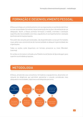 formação e desenvolvimento pessoal :: metodologia




   FORMAÇÃO E DESENVOLVIMENTO PESSOAL

A Elevus privilegia um contacto próximo com as organizações no sentido de identificar
as suas necessidades formativas, da personalização das acções e da avaliação da sua
adequação. Assim, a Elevus promove formação à medida, orientada à satisfação
específica das necessidades concretas, seguida de um acompanhamento e avaliação
da eficácia da formação proposta.

Para além das soluções personalizadas, são disponibilizados cursos pré-formatados
o que, pelas suas características de transversalidade se adequam à generalidade das
organizações.

Todas as acções estão disponíveis em formato presencial ou misto (Blended-
Learning).

Em ambos os formatos é utilizada uma Plataforma de Gestão de Aprendizagem para
suportar as actividades propostas.




   METODOLOGIA

A Elevus, através dos seus consultores, formadores e equipa técnica, desenvolve um
conjunto de diligências que permitem apresentar a solução considerada mais
adequada às necessidades, objectivos e estratégia dos parceiros.



 Diagnóstico
     das                                                Avaliação da
                  Organização        Implementaç
necessidades                                             eficácia da
                                          ão             formação




 Concepção          Gestão de          Análise e
                                                       Suporte pós-
de planos de       conteúdos         validação da
                                                        formativo
 formação         programático        formação



                                                                                          6
 