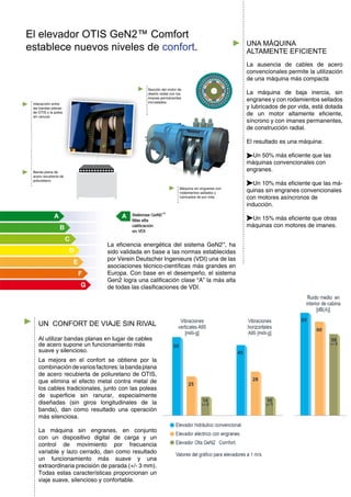 Al utilizar bandas planas en lugar de cables
de acero supone un funcionamiento más
suave y silencioso.
 