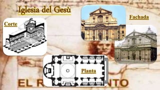 Iglesia del Gesù
Corte
Fachada
Planta
 