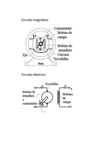 Circuito magnético
Circuito eléctrico
 