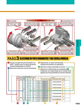 F009
y y
1-1
1-2
F018
F034
2-1
2-2
F030
F046
3-1
3-2
F058
F114
3-1
3-2
F058
F114
4-1
4-2
F102
F158
4-1
4-2
F102
F158
2-1
2-2
F030
F046
1-1
1-2
F018
F034
5-1
5-2
F178
F184
5-1
5-2
F178
F184
RANURADO
Tipo 00° (plgs)
Tipo 00° (Métrico)
Tipo 00° (plgs)
Tipo 00° (Métrico)
GY2Mooooooooo-GS GY2Mooooooooo-GS
GY2Mooooooooo-GM GY2Mooooooooo-GM
GY1Gooooooooo- GY2MoooooR/Loo-GM
ID
H1 B L1
D .079
R
.236 .472 (1D1R3D1) GYM20RA-D06 a
GYHRUS10B00-M20R a
.625 .625 4.26
.394 .787 (1D1R3D2) GYM20RA-D10 a .625 .625 4.50
.709 1.417 (1D1R3D3) GYM20RB-D18 a .625 .625 4.73
.236 .472 (1F1R3D1) GYM20RA-D06 a
GYHRUS12C00-M20R a
.750 .750 4.76
.394 .787 (1F1R3D2) GYM20RA-D10 a .750 .750 5.00
.709 1.417 (1F1R3D3) GYM20RB-D18 a .750 .750 5.23
.236 .472 (1F1R4D1) GYM25RA-D06 a
GYHRUS12C00-M25R a
.750 .750 4.68
.472 .945 (1F1R4D2) GYM25RA-D12 a .750 .750 5.00
.787 1.575 (1F1R4D3) GYM25RA-D20 a .750 .750 5.23
.236 .472 (1H1R4D1) GYM25RA-D06 a
GYHRUS16D00-M25R a
1.000 1.000 5.68
.472 .945 (1H1R4D2) GYM25RA-D12 a 1.000 1.000 6.00
.787 1.575 (1H1R4D3) GYM25RA-D20 a 1.000 1.000 6.23
.236 .472 (1K1R4D1) GYM25RA-D06 a
GYHRUS20D00-M25R a
1.250 1.250 5.68
.472 .945 (1K1R4D2) GYM25RA-D12 a 1.250 1.250 6.00
.787 1.575 (1K1R4D3) GYM25RA-D20 a 1.250 1.250 6.23
.236 .472 (1M1R4D1) GYM25RA-D06 a
GYHRUS24E00-M25R a
1.500 1.500 6.68
.472 .945 (1M1R4D2) GYM25RA-D12 a 1.500 1.500 7.00
.787 1.575 (1M1R4D3) GYM25RA-D20 a 1.500 1.500 7.23
.236 .472 (1D1L3D1) GYM20LA-D06 a
GYHLUS10B00-M20L a
.625 .625 4.26
.394 .787 (1D1L3D2) GYM20LA-D10 a .625 .625 4.50
.709 1.417 (1D1L3D3) GYM20LB-D18 a .625 .625 4.73
.236 .472 (1F1L3D1) GYM20LA-D06 a
GYHLUS12C00-M20L a
.750 .750 4.76
.394 .787 (1F1L3D2) GYM20LA-D10 a .750 .750 5.00
.709 1.417 (1F1L3D3) GYM20LB-D18 a .750 .750 5.23
.236 .472 (1F1L4D1) GYM25LA-D06 a
GYHLUS12C00-M25L a
.750 .750 4.68
.472 .945 (1F1L4D2) GYM25LA-D12 a .750 .750 5.00
*4
*4
*4
*4
*1
*1
*1
*1
*2
*2
*2
*2
GF
GS
1-1
Fig. 1 Fig. 2
RANURADO
Tamaño del
asiento
Ancho del
inserto
W3
(plgs)
Dirección
(R/L)
Max. Profundidad
de ranurado
ar
(plgs)
Max. Diámetro
de tronzado
D1
(plgs)
Descripción
Cuchilla modular
Exis-
tencia
Porta herramienta modular
Exis-
tencia
SISTEMA DE RANURADO
Nota 1) Para anvil modular y porta herramienta modular, por favor ordene por
separado.
Nota 2) Utilice un anvil modular derecho para porta herramienta derecho y un
ánvil izquierdo para porta herramientas izquierdo.
Porta herramienta a 00° (plgs)
SERIE GY(RANURADO EXTERNO)
Inserto Inserto
Inserto Inserto
Inserto Inserto
Lado Derecho Mostrado.
Uso normal UsodeportaherramientaenreversaContrario de las manecillas del reloj
Ranurado exterior / Tronzado / Copiado Ranurado exterior / Tronzado / Copiado
Tipo de 90º derecho (plgs)
Tipo de 90º derecho (Métrico)
Ranurado exterior / Tronzado / Copiado Ranurado interior / Copiado
Tipo de 90º izquierdo (plgs)
Tipo de 90º izquierdo (Métrico)
Ranura Frontal / Copiado
Tipo de 00º derecho (plgs)
Tipo de 00º derecho (Métrico)
Ranura Frontal / Copiado
Tipo de 00º derecho (plgs)
Tipo de 00º derecho (Métrico)
Ranura Frontal / Copiado
Tipo de 90º izquierdo (plgs)
Tipo de 90º izquierdo (Métrico)
Ranura Frontal / Copiado
Tipo de 90º izquierdo (plgs)
Tipo de 90º izquierdo (Métrico)
Ranurado exterior / Tronzado / Copiado
Tipo de 90º derecho (plgs)
Tipo de 90º derecho (Métrico)
Ranurado interior / Copiado
Tipo de 90º izquierdo (plgs)
Tipo de 90º izquierdo (Métrico)
SELECCIONARUNPORTAHERRAMIENTASYUNACUCHILLAMODULARPASO3
Procesa a la página del porta herramietna en el
PASO 1, despues vaya a la columna del tamaño
del asiento seleccionado en el PASO 2.
Selecciones un porta herramientas
modular de acuerdo a la aplicación.
Seleccione la dirección de porta herrramienta.
Seleccione la máxima profundidad de ranurado.
Seleccione la cuchilla modular que corresponde al
Al seleccionar una cuchilla modular para un tronzado frontal
asegúrese que el rango del diámetro de corte sea el adecuado
 