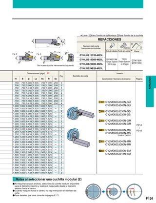F101
GYHLUS12C00-M25L
zTKY30R
xTKY25D
GYHLUS16D00-M25L
GYHLUS20D00-M25L
GYHLUS24E00-M25L
Fig.
H1 B L1 L2 H2 F1 S3
.750 .750 5.000 1.535 .750 1.000 .250 3
F014

F016
.750 .750 5.000 1.535 .750 1.000 .250 3
.750 .750 5.433 1.969 .750 1.000 .250 4
.750 .750 5.000 1.535 .750 1.000 .250 3
.750 .750 5.433 1.969 .750 1.000 .250 4
.750 .750 5.000 1.535 .750 1.000 .250 3
.750 .750 5.433 1.969 .750 1.000 .250 4
.750 .750 5.000 1.535 .750 1.000 .250 3
.750 .750 5.433 1.969 .750 1.000 .250 4
1.000 1.000 6.000 1.535 1.000 1.125 ─ 1
1.000 1.000 6.000 1.535 1.000 1.125 ─ 1
1.000 1.000 6.433 1.969 1.000 1.125 ─ 2
1.000 1.000 6.000 1.535 1.000 1.125 ─ 1
1.000 1.000 6.433 1.969 1.000 1.125 ─ 2
1.000 1.000 6.000 1.535 1.000 1.125 ─ 1
1.000 1.000 6.433 1.969 1.000 1.125 ─ 2
1.000 1.000 6.000 1.535 1.000 1.125 ─ 1
1.000 1.000 6.433 1.969 1.000 1.125 ─ 2
1.250 1.250 6.000 1.535 1.250 1.375 ─ 1
1.250 1.250 6.000 1.535 1.250 1.375 ─ 1
1.250 1.250 6.433 1.969 1.250 1.375 ─ 2
1.250 1.250 6.000 1.535 1.250 1.375 ─ 1
1.250 1.250 6.433 1.969 1.250 1.375 ─ 2
1.250 1.250 6.000 1.535 1.250 1.375 ─ 1
1.250 1.250 6.433 1.969 1.250 1.375 ─ 2
1.250 1.250 6.000 1.535 1.250 1.375 ─ 1
1.250 1.250 6.433 1.969 1.250 1.375 ─ 2
1.500 1.500 7.000 1.535 1.500 1.625 ─ 1
1.500 1.500 7.000 1.535 1.500 1.625 ─ 1
1.500 1.500 7.433 1.969 1.500 1.625 ─ 2
1.500 1.500 7.000 1.535 1.500 1.625 ─ 1
1.500 1.500 7.433 1.969 1.500 1.625 ─ 2
1.500 1.500 7.000 1.535 1.500 1.625 ─ 1
1.500 1.500 7.433 1.969 1.500 1.625 ─ 2
1.500 1.500 7.000 1.535 1.500 1.625 ─ 1
1.500 1.500 7.433 1.969 1.500 1.625 ─ 2
*2
z
x
GY2M0600J040N-GU
GY2M0635J040N-GU
GY2M0600J030N-GS
GY2M0635J030N-GS
GY2M0600J040N-GM
GY2M0635J040N-GM
GY2M0600J040N-MS
GY2M0600J080N-MS
GY2M0600J040N-MM
GY2M0600J080N-MM
GY2M0600J300N-BM
GY2M0635J318N-BM
Fig. 3 Fig. 4
RANURADO
Se muestra porta herramienta izquierdo.
*Llave : zPara Tornillo de la Mordaza xPara Tornillo de la cuchilla
Tornillo de la Mordaza
Numero del porta
herramienta modular
GY06013M
(Torque Sujecion
: 53 lbf-plgs)
TS55
(Torque Sujecion
: 44 lbf-plgs)
Tornillo de la cuchilla Llave
(5 piezas)
REFACCIONES
Dimensiones (plgs)
Sentido de corte
Inserto
Geometría / Número de inserto Página
(Inserto Patrón)
Notas al seleccionar una cuchilla modular (2)
a
a
a
Al maquinar ranuras anchas, seleccione la cuchilla modular disponible
para el diámetro máximo y realice el maquinado desde el diámetro
exterior hacia el centro.
Cuando maquine hacia el centro, no hay restricción en diámetro de
corte.
Para detalles, por favor consulte la página F172.
 