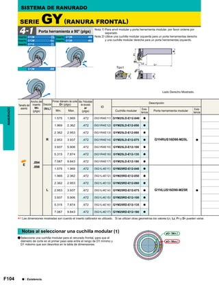 F104
ID
E
.094
.098
R
1.575 1.969 .472 (5G1R4E11) GYM25LD-E12-040 a
GYHRUS16D90-M25L a
1.969 2.362 .472 (5G1R4E12) GYM25LD-E12-050 a
2.362 2.953 .472 (5G1R4E13) GYM25LD-E12-060 a
2.953 3.937 .472 (5G1R4E14) GYM25LD-E12-075 a
3.937 5.906 .472 (5G1R4E15) GYM25LD-E12-100 a
5.315 7.874 .472 (5G1R4E16) GYM25LD-E12-135 a
7.087 9.843 .472 (5G1R4E17) GYM25LD-E12-180 a
L
1.575 1.969 .472 (5G1L4E11) GYM25RD-E12-040 a
GYHLUS16D90-M25R a
1.969 2.362 .472 (5G1L4E12) GYM25RD-E12-050 a
2.362 2.953 .472 (5G1L4E13) GYM25RD-E12-060 a
2.953 3.937 .472 (5G1L4E14) GYM25RD-E12-075 a
3.937 5.906 .472 (5G1L4E15) GYM25RD-E12-100 a
5.315 7.874 .472 (5G1L4E16) GYM25RD-E12-135 a
7.087 9.843 .472 (5G1L4E17) GYM25RD-E12-180 a
*1
GY2Mooooooooo- GY2Mooooooooo-MM
GY2Mooooooooo-GU GY2Mooooooooo-MS
GY1Gooooooooo-
GY2Mooooooooo-BM
4-1 GS
GM
GF
GS
RANURADO
Nota 1) Para anvil modular y porta herramienta modular, por favor ordene por
separado.
Nota 2) Utilice una cuchilla modular izquierda para un porta herramientas derecho
y una cuchilla modular derecha para un porta herramientas izquierdo.
Porta herramienta a 90° (plgs)
SERIE GY(RANURA FRONTAL)
SISTEMA DE RANURADO
Lado Derecho Mostrado.
Inserto Inserto
Inserto Inserto
Inserto
Tamaño del
asiento
Ancho del
inserto
W3
(plgs)
Dirección
(R/L)
Primer diámetro de corte
D1 (plgs)
Min. Max.
Max. Profundidad
de ranurado
ar
(plgs)
Descripción
Cuchilla modular
Exis-
tencia
Porta herramienta modular
Exis-
tencia
D1 (Min.)
D1 (Max.)
Notas al seleccionar una cuchilla modular (1)
a : Existencia.
aSeleccione una cuchilla modular para el ranurado frontal, para que el
diámetro de corte en el primer paso este entre el rango de D1 mínimo y
D1 máximo que son descritos en la tabla de dimensiones.
Las dimensiones mostradas son cuando el inserto calibrador es utilizado. Si se utilizan otras geometrías los valores L1, L2, F1 y D1 pueden variar.
Tipo1
 