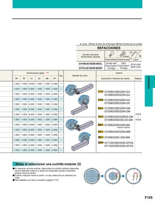 F105
Fig.
H1 B L1 L2 H2 F1
1.000 1.000 6.000 1.500 1.000 2.094 1
F014

F016
1.000 1.000 6.000 1.500 1.000 2.094 1
1.000 1.000 6.000 1.500 1.000 2.094 1
1.000 1.000 6.000 1.500 1.000 2.094 1
1.000 1.000 6.000 1.500 1.000 2.094 1
1.000 1.000 6.000 1.500 1.000 2.094 1
1.000 1.000 6.000 1.500 1.000 2.094 1
1.000 1.000 6.000 1.500 1.000 2.094 1
1.000 1.000 6.000 1.500 1.000 2.094 1
1.000 1.000 6.000 1.500 1.000 2.094 1
1.000 1.000 6.000 1.500 1.000 2.094 1
1.000 1.000 6.000 1.500 1.000 2.094 1
1.000 1.000 6.000 1.500 1.000 2.094 1
1.000 1.000 6.000 1.500 1.000 2.094 1
GYHRUS16D90-M25L zTKY30R
xTKY25D
GYHLUS16D90-M25R
*1
z
x
GY2M0239E020N-GU
GY2M0250E020N-GU
GY2M0239E020N-GS
GY2M0250E020N-GS
GY2M0239E020N-GM
GY2M0250E020N-GM
GY2M0250E020R05-GM
GY2M0250E020L05-GM
GY2M0250E020N-MS
GY2M0250E020N-MM
GY2M0250E125N-BM
GY1G0239E020N-GFGS
GY1G0250E020N-GFGS
RANURADO
*Llave : zPara Tornillo de la Mordaza xPara Tornillo de la cuchilla
Tornillo de la Mordaza
Numero del porta
herramienta modular
GY06013M
(Torque Sujecion
: 53 lbf-plgs)
TS55
(Torque Sujecion
: 44 lbf-plgs)
Tornillo de la cuchilla Llave
(5 piezas)
REFACCIONES
Dimensiones (plgs)
Sentido de corte
Inserto
Geometría / Número de inserto Página
(Inserto Patrón)
Notas al seleccionar una cuchilla modular (2)
a
a
a
Al maquinar ranuras anchas, seleccione la cuchilla modular disponible
para el diámetro máximo y realice el maquinado desde el diámetro
exterior hacia el centro.
Cuando maquine hacia el centro, no hay restricción en diámetro de
corte.
Para detalles, por favor consulte la página F172.
 