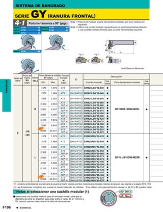 F106
ID
F
.118
.125
R
1.378 1.575 .472 (5H1R4F11) GYM25LD-F12-035 a
GYHRUS16D90-M25L a
1.575 1.969 .472 (5H1R4F12) GYM25LD-F12-040 a
1.969 2.362 .472 (5H1R4F13) GYM25LD-F12-050 a
2.362 2.953
.472 (5H1R4F14) GYM25LD-F12-060 a
.787 (5H1R4F24) GYM25LD-F20-060 a
2.953 3.937
.472 (5H1R4F15) GYM25LD-F12-075 a
.787 (5H1R4F25) GYM25LD-F20-075 a
3.937 5.906
.472 (5H1R4F16) GYM25LD-F12-100 a
.787 (5H1R4F26) GYM25LD-F20-100 a
5.315 7.874
.472 (5H1R4F17) GYM25LD-F12-135 a
.787 (5H1R4F27) GYM25LD-F20-135 a
7.087 9.843
.472 (5H1R4F18) GYM25LD-F12-180 a
.787 (5H1R4F28) GYM25LD-F20-180 a
8.858 39.331
.472 (5H1R4F19) GYM25LD-F12-225 a
.787 (5H1R4F29) GYM25LD-F20-225 a
L
1.378 1.575 .472 (5H1L4F11) GYM25RD-F12-035 a
GYHLUS16D90-M25R a
1.575 1.969 .472 (5H1L4F12) GYM25RD-F12-040 a
1.969 2.362 .472 (5H1L4F13) GYM25RD-F12-050 a
2.362 2.953
.472 (5H1L4F14) GYM25RD-F12-060 a
.787 (5H1L4F24) GYM25RD-F20-060 a
2.953 3.937
.472 (5H1L4F15) GYM25RD-F12-075 a
.787 (5H1L4F25) GYM25RD-F20-075 a
3.937 5.906
.472 (5H1L4F16) GYM25RD-F12-100 a
.787 (5H1L4F26) GYM25RD-F20-100 a
5.315 7.874
.472 (5H1L4F17) GYM25RD-F12-135 a
.787 (5H1L4F27) GYM25RD-F20-135 a
7.087 9.843
.472 (5H1L4F18) GYM25RD-F12-180 a
.787 (5H1L4F28) GYM25RD-F20-180 a
8.858 39.331
.472 (5H1L4F19) GYM25RD-F12-225 a
.787 (5H1L4F29) GYM25RD-F20-225 a
*1
*1
*1
*1
*1
*1
*1
*1
*1
*1
*1
*1
GY2Mooooooooo-GS GY2Mooooooooo-MM
GY2Mooooooooo-GM GY2Mooooooooo-MS
GY1Gooooooooo-
GY2Mooooooooo-BM
4-1
GF
GS
*1
*2
NEW
NEW
Fig. 1Fig. 2
RANURADO
Nota 1) Para anvil modular y porta herramienta modular, por favor ordene por
separado.
Nota 2) Utilice una cuchilla modular izquierda para un porta herramientas derecho
y una cuchilla modular derecha para un porta herramientas izquierdo.
Porta herramienta a 90° (plgs)
SERIE GY(RANURA FRONTAL)
SISTEMA DE RANURADO
Lado Derecho Mostrado.
Inserto Inserto
Inserto Inserto
Inserto
Inserto
Tamaño del
asiento
Ancho del
inserto
W3
(plgs)
Dirección
(R/L)
Primer diámetro de corte
D1 (plgs)
Min. Max.
Max. Profundidad
de ranurado
ar
(plgs)
Descripción
Cuchilla modular
Exis-
tencia
Porta herramienta modular
Exis-
tencia
D1 (Min.)
D1 (Max.)
Notas al seleccionar una cuchilla modular (1)
a : Existencia.
aSeleccione una cuchilla modular para el ranurado frontal, para que el
diámetro de corte en el primer paso este entre el rango de D1 mínimo y
D1 máximo que son descritos en la tabla de dimensiones.
La máxima profundidad de ranurado varia de acuerdo al inserto utilizado, por favor revise las profundidades máximas de ranurado para insertos en la página F014-F016.
Las dimensiones mostradas son cuando el inserto calibrador es utilizado. Si se utilizan otras geometrías los valores L1, L2, F1 y D1 pueden variar.
 