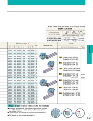 F107
Fig.
H1 B L1 L2 H2 F1
1.000 1.000 6.000 1.500 1.000 2.094 1
F014

F016
1.000 1.000 6.000 1.500 1.000 2.094 1
1.000 1.000 6.000 1.500 1.000 2.094 1
1.000 1.000 6.000 1.500 1.000 2.094 1
1.000 1.000 6.000 1.500 1.000 2.330 2
1.000 1.000 6.000 1.500 1.000 2.094 1
1.000 1.000 6.000 1.500 1.000 2.330 2
1.000 1.000 6.000 1.500 1.000 2.094 1
1.000 1.000 6.000 1.500 1.000 2.330 2
1.000 1.000 6.000 1.500 1.000 2.094 1
1.000 1.000 6.000 1.500 1.000 2.330 2
1.000 1.000 6.000 1.500 1.000 2.094 1
1.000 1.000 6.000 1.500 1.000 2.330 2
1.000 1.000 6.000 1.500 1.000 2.094 1
1.000 1.000 6.000 1.500 1.000 2.330 2
1.000 1.000 6.000 1.500 1.000 2.094 1
1.000 1.000 6.000 1.500 1.000 2.094 1
1.000 1.000 6.000 1.500 1.000 2.094 1
1.000 1.000 6.000 1.500 1.000 2.094 1
1.000 1.000 6.000 1.500 1.000 2.330 2
1.000 1.000 6.000 1.500 1.000 2.094 1
1.000 1.000 6.000 1.500 1.000 2.330 2
1.000 1.000 6.000 1.500 1.000 2.094 1
1.000 1.000 6.000 1.500 1.000 2.330 2
1.000 1.000 6.000 1.500 1.000 2.094 1
1.000 1.000 6.000 1.500 1.000 2.330 2
1.000 1.000 6.000 1.500 1.000 2.094 1
1.000 1.000 6.000 1.500 1.000 2.330 2
1.000 1.000 6.000 1.500 1.000 2.094 1
1.000 1.000 6.000 1.500 1.000 2.330 2
GYHRUS16D90-M25L zTKY30R
xTKY25D
GYHLUS16D90-M25R
*2
z
x
GY2M0300F020N-GS
GY2M0318F020N-GS
GY2M0300F030N-GM
GY2M0318F030N-GM
GY2M0300F030R05-GM
GY2M0300F030L05-GM
GY2M0300F020N-MS
GY2M0300F040N-MS
GY2M0300F020N-MM
GY2M0300F040N-MM
GY2M0300F080N-MM
GY2M0300F150N-BM
GY2M0318F159N-BM
GY1G0300F020N-GFGS
GY1G0318F020N-GFGS
RANURADO
*Llave : zPara Tornillo de la Mordaza xPara Tornillo de la cuchilla
Tornillo de la Mordaza
Numero del porta
herramienta modular
GY06013M
(Torque Sujecion
: 53 lbf-plgs)
TS55
(Torque Sujecion
: 44 lbf-plgs)
Tornillo de la cuchilla Llave
(5 piezas)
REFACCIONES
Dimensiones (plgs)
Sentido de corte
Inserto
Geometría / Número de inserto Página
Notas al seleccionar una cuchilla modular (2)
a
a
a
Al maquinar ranuras anchas, seleccione la cuchilla modular disponible
para el diámetro máximo y realice el maquinado desde el diámetro
exterior hacia el centro.
Cuando maquine hacia el centro, no hay restricción en diámetro de
corte.
Para detalles, por favor consulte la página F172.
(Inserto Patrón)
 