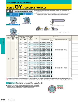F108
ID
G .157
R
1.575 1.969 .551 (5H1R4G11) GYM25LD-G14-040 a
GYHRUS16D90-M25L a
1.969 2.362 .551 (5H1R4G12) GYM25LD-G14-050 a
2.362 3.346
.551 (5H1R4G13) GYM25LD-G14-060 a
.984 (5H1R4G23) GYM25LD-G25-060 a
3.346 4.921
.551 (5H1R4G14) GYM25LD-G14-085 a
.984 (5H1R4G24) GYM25LD-G25-085 a
4.921 7.874
.551 (5H1R4G15) GYM25LD-G14-125 a
.984 (5H1R4G25) GYM25LD-G25-125 a
7.087 11.024
.551 (5H1R4G16) GYM25LD-G14-180 a
.984 (5H1R4G26) GYM25LD-G25-180 a
9.843 39.331
.551 (5H1R4G17) GYM25LD-G14-250 a
.984 (5H1R4G27) GYM25LD-G25-250 a
L
1.575 1.969 .551 (5H1L4G11) GYM25RD-G14-040 a
GYHLUS16D90-M25R a
1.969 2.362 .551 (5H1L4G12) GYM25RD-G14-050 a
2.362 3.346
.551 (5H1L4G13) GYM25RD-G14-060 a
.984 (5H1L4G23) GYM25RD-G25-060 a
3.346 4.921
.551 (5H1L4G14) GYM25RD-G14-085 a
.984 (5H1L4G24) GYM25RD-G25-085 a
4.921 7.874
.551 (5H1L4G15) GYM25RD-G14-125 a
.984 (5H1L4G25) GYM25RD-G25-125 a
7.087 11.024
.551 (5H1L4G16) GYM25RD-G14-180 a
.984 (5H1L4G26) GYM25RD-G25-180 a
9.843 39.331
.551 (5H1L4G17) GYM25RD-G14-250 a
.984 (5H1L4G27) GYM25RD-G25-250 a
*1
*1
*1
*1
*1
*1
*1
*1
*1
*1
GY2Mooooooooo-GS GY2Mooooooooo-MM
GY2Mooooooooo-GM GY2Mooooooooo-MS
GY1Gooooooooo-
GY2Mooooooooo-BM
4-1
GF
GS
*1
*2
Fig. 1Fig. 2
RANURADO
Nota 1) Para anvil modular y porta herramienta modular, por favor ordene por
separado.
Nota 2) Utilice una cuchilla modular izquierda para un porta herramientas derecho
y una cuchilla modular derecha para un porta herramientas izquierdo.
Porta herramienta a 90° (plgs)
SERIE GY(RANURA FRONTAL)
SISTEMA DE RANURADO
Lado Derecho Mostrado.
Inserto Inserto
Inserto Inserto
Inserto
Inserto
Tamaño del
asiento
Ancho del
inserto
W3
(plgs)
Dirección
(R/L)
Primer diámetro de corte
D1 (plgs)
Min. Max.
Max. Profundidad
de ranurado
ar
(plgs)
Descripción
Cuchilla modular
Exis-
tencia
Porta herramienta modular
Exis-
tencia
D1 (Min.)
D1 (Max.)
Notas al seleccionar una cuchilla modular (1)
a : Existencia.
aSeleccione una cuchilla modular para el ranurado frontal, para que el
diámetro de corte en el primer paso este entre el rango de D1 mínimo y
D1 máximo que son descritos en la tabla de dimensiones.
La máxima profundidad de ranurado varia de acuerdo al inserto utilizado, por favor revise las profundidades máximas de ranurado para insertos en la página F014-F016.
Las dimensiones mostradas son cuando el inserto calibrador es utilizado. Si se utilizan otras geometrías los valores L1, L2, F1 y D1 pueden variar.
 
