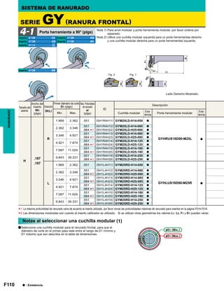F110
ID
H
.187
.197
R
1.969 2.362 .551 (5H1R4H11) GYM25LD-H14-050 a
GYHRUS16D90-M25L a
2.362 3.346
.551 (5H1R4H12) GYM25LD-H14-060 a
.984 (5H1R4H22) GYM25LD-H25-060 a
3.346 4.921
.551 (5H1R4H13) GYM25LD-H14-085 a
.984 (5H1R4H23) GYM25LD-H25-085 a
4.921 7.874
.551 (5H1R4H14) GYM25LD-H14-125 a
.984 (5H1R4H24) GYM25LD-H25-125 a
7.087 11.024
.551 (5H1R4H15) GYM25LD-H14-180 a
.984 (5H1R4H25) GYM25LD-H25-180 a
9.843 39.331
.551 (5H1R4H16) GYM25LD-H14-250 a
.984 (5H1R4H26) GYM25LD-H25-250 a
L
1.969 2.362 .551 (5H1L4H11) GYM25RD-H14-050 a
GYHLUS16D90-M25R a
2.362 3.346
.551 (5H1L4H12) GYM25RD-H14-060 a
.984 (5H1L4H22) GYM25RD-H25-060 a
3.346 4.921
.551 (5H1L4H13) GYM25RD-H14-085 a
.984 (5H1L4H23) GYM25RD-H25-085 a
4.921 7.874
.551 (5H1L4H14) GYM25RD-H14-125 a
.984 (5H1L4H24) GYM25RD-H25-125 a
7.087 11.024
.551 (5H1L4H15) GYM25RD-H14-180 a
.984 (5H1L4H25) GYM25RD-H25-180 a
9.843 39.331
.551 (5H1L4H16) GYM25RD-H14-250 a
.984 (5H1L4H26) GYM25RD-H25-250 a
*1
*1
*1
*1
*1
*1
*1
*1
*1
*1
GY2Mooooooooo-GS GY2Mooooooooo-MM
GY2Mooooooooo-GM GY2Mooooooooo-MS
GY1Gooooooooo-
GY2Mooooooooo-BM
4-1
GF
GS
*1
*2
Fig. 1Fig. 2
RANURADO
Nota 1) Para anvil modular y porta herramienta modular, por favor ordene por
separado.
Nota 2) Utilice una cuchilla modular izquierda para un porta herramientas derecho
y una cuchilla modular derecha para un porta herramientas izquierdo.
Porta herramienta a 90° (plgs)
SERIE GY(RANURA FRONTAL)
SISTEMA DE RANURADO
Lado Derecho Mostrado.
Inserto Inserto
Inserto Inserto
Inserto
Inserto
Tamaño del
asiento
Ancho del
inserto
W3
(plgs)
Dirección
(R/L)
Primer diámetro de corte
D1 (plgs)
Min. Max.
Max. Profundidad
de ranurado
ar
(plgs)
Descripción
Cuchilla modular
Exis-
tencia
Porta herramienta modular
Exis-
tencia
D1 (Min.)
D1 (Max.)
Notas al seleccionar una cuchilla modular (1)
a : Existencia.
aSeleccione una cuchilla modular para el ranurado frontal, para que el
diámetro de corte en el primer paso este entre el rango de D1 mínimo y
D1 máximo que son descritos en la tabla de dimensiones.
La máxima profundidad de ranurado varia de acuerdo al inserto utilizado, por favor revise las profundidades máximas de ranurado para insertos en la página F014-F016.
Las dimensiones mostradas son cuando el inserto calibrador es utilizado. Si se utilizan otras geometrías los valores L1, L2, F1 y D1 pueden variar.
 