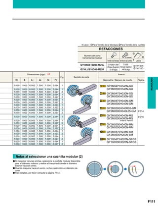 F111
Fig.
H1 B L1 L2 H2 F1
1.000 1.000 6.000 1.500 1.000 2.094 1
F014

F016
1.000 1.000 6.000 1.500 1.000 2.094 1
1.000 1.000 6.000 1.500 1.000 2.527 2
1.000 1.000 6.000 1.500 1.000 2.094 1
1.000 1.000 6.000 1.500 1.000 2.527 2
1.000 1.000 6.000 1.500 1.000 2.094 1
1.000 1.000 6.000 1.500 1.000 2.527 2
1.000 1.000 6.000 1.500 1.000 2.094 1
1.000 1.000 6.000 1.500 1.000 2.527 2
1.000 1.000 6.000 1.500 1.000 2.094 1
1.000 1.000 6.000 1.500 1.000 2.527 2
1.000 1.000 6.000 1.500 1.000 2.094 1
1.000 1.000 6.000 1.500 1.000 2.094 1
1.000 1.000 6.000 1.500 1.000 2.527 2
1.000 1.000 6.000 1.500 1.000 2.094 1
1.000 1.000 6.000 1.500 1.000 2.527 2
1.000 1.000 6.000 1.500 1.000 2.094 1
1.000 1.000 6.000 1.500 1.000 2.527 2
1.000 1.000 6.000 1.500 1.000 2.094 1
1.000 1.000 6.000 1.500 1.000 2.527 2
1.000 1.000 6.000 1.500 1.000 2.094 1
1.000 1.000 6.000 1.500 1.000 2.527 2
GYHRUS16D90-M25L zTKY30R
xTKY25D
GYHLUS16D90-M25R
*2
z
x
GY2M0475H040N-GU
GY2M0500H040N-GU
GY2M0475H030N-GS
GY2M0500H030N-GS
GY2M0475H040N-GM
GY2M0500H040N-GM
GY2M0500H040R05-GM
GY2M0500H040L05-GM
GY2M0500H040N-MS
GY2M0500H080N-MS
GY2M0500H040N-MM
GY2M0500H080N-MM
GY2M0475H238N-BM
GY2M0500H250N-BM
GY1G0475H020N-GFGS
GY1G0500H020N-GFGS
RANURADO
*Llave : zPara Tornillo de la Mordaza xPara Tornillo de la cuchilla
Tornillo de la Mordaza
Numero del porta
herramienta modular
GY06013M
(Torque Sujecion
: 53 lbf-plgs)
TS55
(Torque Sujecion
: 44 lbf-plgs)
Tornillo de la cuchilla Llave
(5 piezas)
REFACCIONES
Dimensiones (plgs)
Sentido de corte
Inserto
Geometría / Número de inserto Página
(Inserto Patrón)
Notas al seleccionar una cuchilla modular (2)
a
a
a
Al maquinar ranuras anchas, seleccione la cuchilla modular disponible
para el diámetro máximo y realice el maquinado desde el diámetro
exterior hacia el centro.
Cuando maquine hacia el centro, no hay restricción en diámetro de
corte.
Para detalles, por favor consulte la página F172.
 