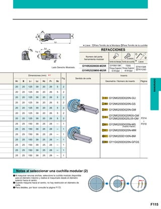 F115
Fig.
H1 B L1 L2 H2 F1 S3
20 20 125 39 20 26 5 2
GY2M0200D020N-GU
GY2M0200D020N-GS
GY2M0200D020N-GM
GY2M0200D020R05-GM
GY2M0200D020L05-GM
GY2M0200D020N-MS
GY2M0200D020N-MM
GY2M0200D100N-BM
GY1G0200D020N-GFGS
F014

F016
20 20 125 39 20 26 5 2
20 20 125 39 20 26 5 2
20 20 125 39 20 26 5 2
20 20 125 39 20 26 5 2
20 20 125 39 20 26 5 2
20 20 125 39 20 26 5 2
25 25 150 39 25 28 ─ 1
25 25 150 39 25 28 ─ 1
25 25 150 39 25 28 ─ 1
25 25 150 39 25 28 ─ 1
25 25 150 39 25 28 ─ 1
25 25 150 39 25 28 ─ 1
25 25 150 39 25 28 ─ 1
GYHR2020K00-M25R zTKY30R
xTKY25DGYHR2525M00-M25R
*1
z
x
Fig. 2
W3
ar
F1
B
L1
L2
H2
S3
H1
øD
1
RANURADO
Lado Derecho Mostrado.
*Llave : zPara Tornillo de la Mordaza xPara Tornillo de la cuchilla
Tornillo de la Mordaza
Numero del porta
herramienta modular
GY06013M
(Torque Sujecion
: 53 lbf-plgs)
TS55
(Torque Sujecion
: 44 lbf-plgs)
Tornillo de la cuchilla Llave
(5 piezas.)
Dimensiones (mm)
Sentido de corte
Inserto
Geometría / Número de inserto Página
REFACCIONES
Notas al seleccionar una cuchilla modular (2)
Al maquinar ranuras anchas, seleccione la cuchilla modular disponible
para el diámetro máximo y realice el maquinado desde el diámetro
exterior hacia el centro.
Cuando maquine hacia el centro, no hay restricción en diámetro de
corte.
Para detalles, por favor consulte la página F172.
a
a
a
(Inserto Patrón)
 