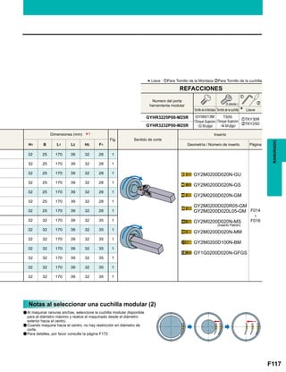 F117
Fig.
H1 B L1 L2 H2 F1
32 25 170 39 32 28 1
GY2M0200D020N-GU
GY2M0200D020N-GS
GY2M0200D020N-GM
GY2M0200D020R05-GM
GY2M0200D020L05-GM
GY2M0200D020N-MS
GY2M0200D020N-MM
GY2M0200D100N-BM
GY1G0200D020N-GFGS
F014

F016
32 25 170 39 32 28 1
32 25 170 39 32 28 1
32 25 170 39 32 28 1
32 25 170 39 32 28 1
32 25 170 39 32 28 1
32 25 170 39 32 28 1
32 32 170 39 32 35 1
32 32 170 39 32 35 1
32 32 170 39 32 35 1
32 32 170 39 32 35 1
32 32 170 39 32 35 1
32 32 170 39 32 35 1
32 32 170 39 32 35 1
GYHR3225P00-M25R zTKY30R
xTKY25DGYHR3232P00-M25R
*1
z
x
RANURADO
*Llave : zPara Tornillo de la Mordaza xPara Tornillo de la cuchilla
Tornillo de la Mordaza
Numero del porta
herramienta modular
GY06013M
(Torque Sujecion
: 53 lbf-plgs)
TS55
(Torque Sujecion
: 44 lbf-plgs)
Tornillo de la cuchilla Llave
(5 piezas.)
Dimensiones (mm)
Sentido de corte
Inserto
Geometría / Número de inserto Página
REFACCIONES
Notas al seleccionar una cuchilla modular (2)
Al maquinar ranuras anchas, seleccione la cuchilla modular disponible
para el diámetro máximo y realice el maquinado desde el diámetro
exterior hacia el centro.
Cuando maquine hacia el centro, no hay restricción en diámetro de
corte.
Para detalles, por favor consulte la página F172.
a
a
a
(Inserto Patrón)
 