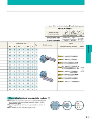 F121
Fig.
H1 B L1 L2 H2 F1
32 25 170 39 32 28 1
GY2M0200D020N-GU
GY2M0200D020N-GS
GY2M0200D020N-GM
GY2M0200D020R05-GM
GY2M0200D020L05-GM
GY2M0200D020N-MS
GY2M0200D020N-MM
GY2M0200D100N-BM
GY1G0200D020N-GFGS
F014

F016
32 25 170 39 32 28 1
32 25 170 39 32 28 1
32 25 170 39 32 28 1
32 25 170 39 32 28 1
32 25 170 39 32 28 1
32 25 170 39 32 28 1
32 32 170 39 32 35 1
32 32 170 39 32 35 1
32 32 170 39 32 35 1
32 32 170 39 32 35 1
32 32 170 39 32 35 1
32 32 170 39 32 35 1
32 32 170 39 32 35 1
GYHL3225P00-M25L zTKY30R
xTKY25DGYHL3232P00-M25L
*1
z
x
RANURADO
*Llave : zPara Tornillo de la Mordaza xPara Tornillo de la cuchilla
Tornillo de la Mordaza
Numero del porta
herramienta modular
GY06013M
(Torque Sujecion
: 53 lbf-plgs)
TS55
(Torque Sujecion
: 44 lbf-plgs)
Tornillo de la cuchilla Llave
(5 piezas.)
Dimensiones (mm)
Sentido de corte
Inserto
Geometría / Número de inserto Página
REFACCIONES
Notas al seleccionar una cuchilla modular (2)
Al maquinar ranuras anchas, seleccione la cuchilla modular disponible
para el diámetro máximo y realice el maquinado desde el diámetro
exterior hacia el centro.
Cuando maquine hacia el centro, no hay restricción en diámetro de
corte.
Para detalles, por favor consulte la página F172.
a
a
a
(Inserto Patrón)
 