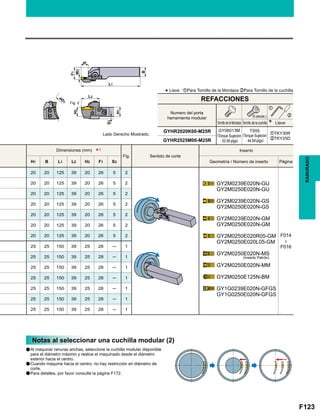 F123
Fig.
H1 B L1 L2 H2 F1 S3
20 20 125 39 20 26 5 2
GY2M0239E020N-GU
GY2M0250E020N-GU
GY2M0239E020N-GS
GY2M0250E020N-GS
GY2M0239E020N-GM
GY2M0250E020N-GM
GY2M0250E020R05-GM
GY2M0250E020L05-GM
GY2M0250E020N-MS
GY2M0250E020N-MM
GY2M0250E125N-BM
GY1G0239E020N-GFGS
GY1G0250E020N-GFGS
F014

F016
20 20 125 39 20 26 5 2
20 20 125 39 20 26 5 2
20 20 125 39 20 26 5 2
20 20 125 39 20 26 5 2
20 20 125 39 20 26 5 2
20 20 125 39 20 26 5 2
25 25 150 39 25 28 ─ 1
25 25 150 39 25 28 ─ 1
25 25 150 39 25 28 ─ 1
25 25 150 39 25 28 ─ 1
25 25 150 39 25 28 ─ 1
25 25 150 39 25 28 ─ 1
25 25 150 39 25 28 ─ 1
GYHR2020K00-M25R zTKY30R
xTKY25DGYHR2525M00-M25R
*1
z
x
Fig. 2
W3
ar
F1
B
L1
L2
H2
S3
H1
øD
1
RANURADO
Lado Derecho Mostrado.
*Llave : zPara Tornillo de la Mordaza xPara Tornillo de la cuchilla
Tornillo de la Mordaza
Numero del porta
herramienta modular
GY06013M
(Torque Sujecion
: 53 lbf-plgs)
TS55
(Torque Sujecion
: 44 lbf-plgs)
Tornillo de la cuchilla Llave
(5 piezas.)
Dimensiones (mm)
Sentido de corte
Inserto
Geometría / Número de inserto Página
REFACCIONES
Notas al seleccionar una cuchilla modular (2)
Al maquinar ranuras anchas, seleccione la cuchilla modular disponible
para el diámetro máximo y realice el maquinado desde el diámetro
exterior hacia el centro.
Cuando maquine hacia el centro, no hay restricción en diámetro de
corte.
Para detalles, por favor consulte la página F172.
a
a
a
(Inserto Patrón)
 