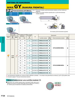 F126
ID
E
2.39
2.50
L
40 50 12 (4E1R4E11) GYM25LD-E12-040 a
GYHL2020K00-M25L a
50 60 12 (4E1R4E12) GYM25LD-E12-050 a
60 75 12 (4E1R4E13) GYM25LD-E12-060 a
75 100 12 (4E1R4E14) GYM25LD-E12-075 a
100 150 12 (4E1R4E15) GYM25LD-E12-100 a
135 200 12 (4E1R4E16) GYM25LD-E12-135 a
180 250 12 (4E1R4E17) GYM25LD-E12-180 a
40 50 12 (4G1R4E11) GYM25LD-E12-040 a
GYHL2525M00-M25L a
50 60 12 (4G1R4E12) GYM25LD-E12-050 a
60 75 12 (4G1R4E13) GYM25LD-E12-060 a
75 100 12 (4G1R4E14) GYM25LD-E12-075 a
100 150 12 (4G1R4E15) GYM25LD-E12-100 a
135 200 12 (4G1R4E16) GYM25LD-E12-135 a
180 250 12 (4G1R4E17) GYM25LD-E12-180 a
GY2Mooooooooo-GS GY2Mooooooooo-MM
GY2Mooooooooo-GM GY2Mooooooooo-MS
GY1Gooooooooo-
GY2Mooooooooo-BM
*2
3-2
GF
GS
*1
*2
Fig. 1
F1
H2W3
B
H1
L1
ar
L2
øD
1
RANURADO SISTEMA DE RANURADO
SERIE GY(RANURA FRONTAL)
Porta herramienta a 00° (Métrico)
Nota 1) Para anvil modular y porta herramienta modular, por favor ordene por
separado.
Nota 2) Utilice una cuchilla modular izquierda para un porta herrramientas
modular izquierdo.
Inserto Inserto
Inserto Inserto
Inserto
Inserto
Tamaño del
asiento
Ancho del
inserto
W3
(mm)
Dirección
(R/L)
Primer diámetro de corte
D1 (mm)
Min. Max.
Max. Profundidad
de ranurado
ar
(mm)
Descripción
Cuchilla modular
Exis-
tencia
Porta herramienta modular
Exis-
tencia
a : Existencia.
Notas al seleccionar una cuchilla modular (1)
Seleccione una cuchilla modular para el ranurado frontal, para que el
diámetro de corte en el primer paso este entre el rango de D1 mínimo y
D1 máximo que son descritos en la tabla de dimensiones.
D1 (Min.)
D1 (Max.)
Las dimensiones mostradas son cuando el inserto calibrador es utilizado. Si se utilizan otras geometrías los valores L1, L2, F1 y D1 pueden variar.
Consulte la página F122 para herramientas derechos.
a
Se muestra porta herramienta izquierdo.
 