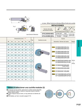 F127
Fig.
H1 B L1 L2 H2 F1 S3
20 20 125 39 20 26 5 2
GY2M0239E020N-GU
GY2M0250E020N-GU
GY2M0239E020N-GS
GY2M0250E020N-GS
GY2M0239E020N-GM
GY2M0250E020N-GM
GY2M0250E020R05-GM
GY2M0250E020L05-GM
GY2M0250E020N-MS
GY2M0250E020N-MM
GY2M0250E125N-BM
GY1G0239E020N-GFGS
GY1G0250E020N-GFGS
F014

F016
20 20 125 39 20 26 5 2
20 20 125 39 20 26 5 2
20 20 125 39 20 26 5 2
20 20 125 39 20 26 5 2
20 20 125 39 20 26 5 2
20 20 125 39 20 26 5 2
25 25 150 39 25 28 ─ 1
25 25 150 39 25 28 ─ 1
25 25 150 39 25 28 ─ 1
25 25 150 39 25 28 ─ 1
25 25 150 39 25 28 ─ 1
25 25 150 39 25 28 ─ 1
25 25 150 39 25 28 ─ 1
GYHL2020K00-M25L zTKY30R
xTKY25DGYHL2525M00-M25L
*1
z
x
Fig. 2
W3
ar
F1
B
L1
L2
H2
S3
H1
øD
1
RANURADO
Lado Derecho Mostrado.
*Llave : zPara Tornillo de la Mordaza xPara Tornillo de la cuchilla
Tornillo de la Mordaza
Numero del porta
herramienta modular
GY06013M
(Torque Sujecion
: 53 lbf-plgs)
TS55
(Torque Sujecion
: 44 lbf-plgs)
Tornillo de la cuchilla Llave
(5 piezas.)
Dimensiones (mm)
Sentido de corte
Inserto
Geometría / Número de inserto Página
REFACCIONES
Notas al seleccionar una cuchilla modular (2)
Al maquinar ranuras anchas, seleccione la cuchilla modular disponible
para el diámetro máximo y realice el maquinado desde el diámetro
exterior hacia el centro.
Cuando maquine hacia el centro, no hay restricción en diámetro de
corte.
Para detalles, por favor consulte la página F172.
a
a
a
(Inserto Patrón)
 