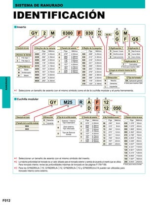 F012
*1
*1
*2
	
*3
1
2
N
R
L
G
M
B
S
M
U
05 5º
F
GS
G
M
B
0200 .079 2.00mm
0239 .094 2.39mm
0250 .098 2.50mm
0300 .118 3.00mm
0318 .125 3.18mm
0400 .157 4.00mm
0475 .187 4.75mm
0500 .197 5.00mm
0600 .236 6.00mm
0635 .250 6.35mm
D .079 2.00mm
E .094
.098
2.39mm
2.50mm
F .118
.125
3.00mm
3.18mm
G .157 4.00mm
H .187
.197
4.75mm
5.00mm
J .236
.250
6.00mm
6.35mm
020 .008 0.20mm
030 .012 0.30mm
040 .016 0.40mm
080 .031 0.80mm
150 .059 1.50mm
159 .063 1.59mm
200 .079 2.00mm
238 .094 2.38mm
250 .098 2.50mm
300 .118 3.00mm
318 .125 3.18mm
R
L
A
B
D
D .079 2.00mm
E .094
.098
2.39mm
2.50mm
F .118
.125
3.00mm
3.18mm
G .157 4.00mm
H .187
.197
4.75mm
5.00mm
J .236
.250
6.00mm
6.35mm
M20
M25
06 .236 6mm
08 .315 8mm
10 .394 10mm
12 .472 12mm
14 .551 14mm
18 .709 18mm
20 .787 20mm
25 .984 25mm
035 1.378 35mm
040 1.575 40mm
050 1.969 50mm
060 2.362 60mm
070 2.756 70mm
075 2.953 75mm
085 3.346 85mm
100 3.937 100mm
110 4.331 110mm
125 4.921 125mm
135 5.315 135mm
170 6.693 170mm
180 7.087 180mm
250 9.843 250mm
*
*2
RANURADO SISTEMA DE RANURADO
IDENTIFICACIÓN
Inserto
zDescripcióndelaserie vAncho de la ranura bTamaño del asiento nRadio de la esquina .Aplicación 1 /Aplicación 2
Aplicación 3
,Angulo de inclinación (Insertos tipo R/L)
mDirección Tipo de honeado
xNúmero de dientes
cPeriférico
Filo tipo 1
Filo tipo 2
Base
Sinterizado
Blank
Plgs PlgsPlgsMétrico Métrico Ranurado / Tronzado Bajo Avance
Multifunciónal Avance Medio
Copiado (punta de bola) Acero chicloso
Cara plana
Neutra Aplicación general
Derecha
Izquierda
Métrico
*1
*Solo para insertos CBN.
*Solo para insertos CBN.
Seleccione un tamaño de asiento con el mismo símbolo como el de la cuchilla modular y el porta herramienta.
Cuchilla modular
zDescripción de la serie cDirección vTipo de la cuchilla modular
Exterior / Interno
Tipo Estandard
Solo externo
Tipo reforzado
Tipo de Ranura
frontal
Derecha
IzquierdaxTamaño de la cuchilla modular
PlgsPlgs MétricoMétrico
bTamaño del asiento nMax.Profundidadderanurado mDiámetro mínimo de ranura
Plgs Métrico
*1
Seleccionar un tamaño de asiento con el mismo símbolo del inserto.
La máxima profundidad de tronzado es un valor utilizado para el tronzado exterior y cambia de acuerdo al inserto que se utiliza.
Para tronzado interior, revise las profundidades máximas de tronzado en las páginas F178-F189.
Para los GYM20R/LA-o10, GYM20R/LA-o12, GYM25R/LA-o12 y GYM25R/LA-o14 pueden ser utilizadas para
tronzado interno como externo.
*Solo para ranura frontal.
 