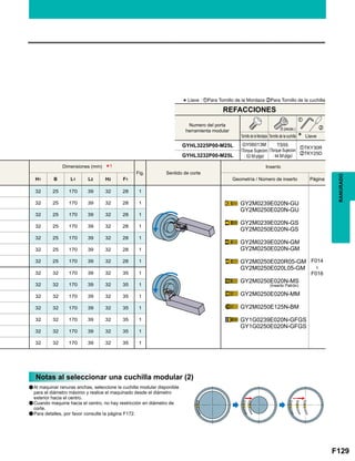 F129
Fig.
H1 B L1 L2 H2 F1
32 25 170 39 32 28 1
GY2M0239E020N-GU
GY2M0250E020N-GU
GY2M0239E020N-GS
GY2M0250E020N-GS
GY2M0239E020N-GM
GY2M0250E020N-GM
GY2M0250E020R05-GM
GY2M0250E020L05-GM
GY2M0250E020N-MS
GY2M0250E020N-MM
GY2M0250E125N-BM
GY1G0239E020N-GFGS
GY1G0250E020N-GFGS
F014

F016
32 25 170 39 32 28 1
32 25 170 39 32 28 1
32 25 170 39 32 28 1
32 25 170 39 32 28 1
32 25 170 39 32 28 1
32 25 170 39 32 28 1
32 32 170 39 32 35 1
32 32 170 39 32 35 1
32 32 170 39 32 35 1
32 32 170 39 32 35 1
32 32 170 39 32 35 1
32 32 170 39 32 35 1
32 32 170 39 32 35 1
GYHL3225P00-M25L zTKY30R
xTKY25DGYHL3232P00-M25L
*1
z
x
RANURADO
*Llave : zPara Tornillo de la Mordaza xPara Tornillo de la cuchilla
Tornillo de la Mordaza
Numero del porta
herramienta modular
GY06013M
(Torque Sujecion
: 53 lbf-plgs)
TS55
(Torque Sujecion
: 44 lbf-plgs)
Tornillo de la cuchilla Llave
(5 piezas.)
Dimensiones (mm)
Sentido de corte
Inserto
Geometría / Número de inserto Página
REFACCIONES
Notas al seleccionar una cuchilla modular (2)
Al maquinar ranuras anchas, seleccione la cuchilla modular disponible
para el diámetro máximo y realice el maquinado desde el diámetro
exterior hacia el centro.
Cuando maquine hacia el centro, no hay restricción en diámetro de
corte.
Para detalles, por favor consulte la página F172.
a
a
a
(Inserto Patrón)
 