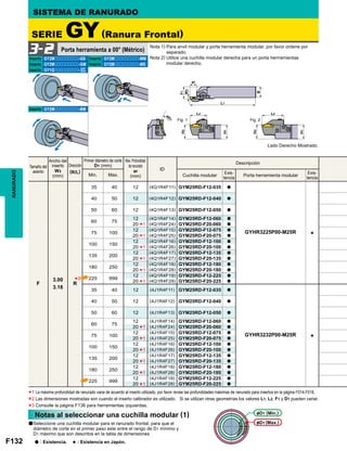 F132
GY2Mooooooooo-GS GY2Mooooooooo-MM
GY2Mooooooooo-GM GY2Mooooooooo-MS
GY1Gooooooooo-
GY2Mooooooooo-BM
W3
(mm)
(R/L)
D1 (mm)
ar
(mm)
ID
Min. Max.
F
3.00
3.18
R
35 40 12 (4Q1R4F11) GYM25RD-F12-035 a
GYHR3225P00-M25R s
40 50 12 (4Q1R4F12) GYM25RD-F12-040 a
50 60 12 (4Q1R4F13) GYM25RD-F12-050 a
60 75
12 (4Q1R4F14) GYM25RD-F12-060 a
20 (4Q1R4F24) GYM25RD-F20-060 a
75 100
12 (4Q1R4F15) GYM25RD-F12-075 a
20 (4Q1R4F25) GYM25RD-F20-075 a
100 150
12 (4Q1R4F16) GYM25RD-F12-100 a
20 (4Q1R4F26) GYM25RD-F20-100 a
135 200
12 (4Q1R4F17) GYM25RD-F12-135 a
20 (4Q1R4F27) GYM25RD-F20-135 a
180 250
12 (4Q1R4F18) GYM25RD-F12-180 a
20 (4Q1R4F28) GYM25RD-F20-180 a
225 999
12 (4Q1R4F19) GYM25RD-F12-225 a
20 (4Q1R4F29) GYM25RD-F20-225 a
35 40 12 (4J1R4F11) GYM25RD-F12-035 a
GYHR3232P00-M25R s
40 50 12 (4J1R4F12) GYM25RD-F12-040 a
50 60 12 (4J1R4F13) GYM25RD-F12-050 a
60 75
12 (4J1R4F14) GYM25RD-F12-060 a
20 (4J1R4F24) GYM25RD-F20-060 a
75 100
12 (4J1R4F15) GYM25RD-F12-075 a
20 (4J1R4F25) GYM25RD-F20-075 a
100 150
12 (4J1R4F16) GYM25RD-F12-100 a
20 (4J1R4F26) GYM25RD-F20-100 a
135 200
12 (4J1R4F17) GYM25RD-F12-135 a
20 (4J1R4F27) GYM25RD-F20-135 a
180 250
12 (4J1R4F18) GYM25RD-F12-180 a
20 (4J1R4F28) GYM25RD-F20-180 a
225 999
12 (4J1R4F18) GYM25RD-F12-225 a
20 (4J1R4F28) GYM25RD-F20-225 a
*3
*1
*1
*1
*1
*1
*1
*1
*1
*1
*1
*1
*1
3-2
GF
GS
*1
*2
*3
Fig. 1 Fig. 2
D1 (Min.)
D1 (Max.)
RANURADO SISTEMA DE RANURADO
SERIE GY(Ranura Frontal)
Porta herramienta a 00° (Métrico)
Nota 1) Para anvil modular y porta herramienta modular, por favor ordene por
separado.
Nota 2) Utilice una cuchilla modular derecha para un porta herrramientas
modular derecho.
Inserto Inserto
InsertoInserto
Inserto
Inserto
Lado Derecho Mostrado.
Tamaño del
asiento
Ancho del
inserto Dirección
Cuchilla modular Porta herramienta modular
Descripción
Exis-
tencia
Exis-
tencia
Primer diámetro de corte Max. Profundidad
de ranurado
a : Existencia. s : Existencia en Japón.
Notas al seleccionar una cuchilla modular (1)
aSeleccione una cuchilla modular para el ranurado frontal, para que el
diámetro de corte en el primer paso este entre el rango de D1 mínimo y
D1 máximo que son descritos en la tabla de dimensiones
La máxima profundidad de ranurado varia de acuerdo al inserto utilizado, por favor revise las profundidades máximas de ranurado para insertos en la página F014-F016.
Las dimensiones mostradas son cuando el inserto calibrador es utilizado. Si se utilizan otras geometrías los valores L1, L2, F1 y D1 pueden variar.
Consulte la página F136 para herramientas izquierdas.
 