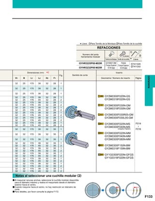 F133
Fig.
H1 B L1 L2 H2 F1
32 25 170 39 32 28 1
F014

F016
32 25 170 39 32 28 1
32 25 170 39 32 28 1
32 25 170 39 32 28 1
32 25 176 45 32 28 2
32 25 170 39 32 28 1
32 25 176 45 32 28 2
32 25 170 39 32 28 1
32 25 176 45 32 28 2
32 25 170 39 32 28 1
32 25 176 45 32 28 2
32 25 170 39 32 28 1
32 25 176 45 32 28 2
32 25 170 39 32 28 1
32 25 176 45 32 28 2
32 32 170 39 32 35 1
32 32 170 39 32 35 1
32 32 170 39 32 35 1
32 32 170 39 32 35 1
32 32 176 45 32 35 2
32 32 170 39 32 35 1
32 32 176 45 32 35 2
32 32 170 39 32 35 1
32 32 176 45 32 35 2
32 32 170 39 32 35 1
32 32 176 45 32 35 2
32 32 170 39 32 35 1
32 32 176 45 32 35 2
32 32 170 39 32 35 1
32 32 176 45 32 35 2
GYHR3225P00-M25R zTKY30R
xTKY25D
GYHR3232P00-M25R
*2
z
x
GY2M0300F020N-GS
GY2M0318F020N-GS
GY2M0300F030N-GM
GY2M0318F030N-GM
GY2M0300F030R05-GM
GY2M0300F030L05-GM
GY2M0300F020N-MS
GY2M0300F040N-MS
GY2M0300F020N-MM
GY2M0300F040N-MM
GY2M0300F080N-MM
GY2M0300F150N-BM
GY2M0318F159N-BM
GY1G0300F020N-GFGS
GY1G0318F020N-GFGS
RANURADO
REFACCIONES
Numero del porta
herramienta modular
Tornillo de la Mordaza
Sentido de corte
Inserto
Geometría / Número de inserto Página
Dimensiones (mm)
GY06013M
(Torque Sujecion
: 53 lbf-plgs)
TS55
(Torque Sujecion
: 44 lbf-plgs)
Tornillo de la cuchilla Llave
(5 piezas)
(Inserto Patrón)
*Llave : zPara Tornillo de la Mordaza xPara Tornillo de la cuchilla
Notas al seleccionar una cuchilla modular (2)
aAl maquinar ranuras anchas, seleccione la cuchilla modular disponible
para el diámetro máximo y realice el maquinado desde el diámetro
exterior hacia el centro.
aCuando maquine hacia el centro, no hay restricción en diámetro de
corte.
aPara detalles, por favor consulte la página F172.
 
