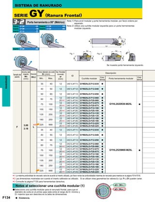 F134
W3
(mm)
(R/L)
D1 (mm)
ar
(mm)
ID
Min. Max.
F
3.00
3.18
L
35 40 12 (4E1L4F11) GYM25LD-F12-035 a
GYHL2020K00-M25L a
40 50 12 (4E1L4F12) GYM25LD-F12-040 a
50 60 12 (4E1L4F13) GYM25LD-F12-050 a
60 75
12 (4E1L4F14) GYM25LD-F12-060 a
20 (4E1L4F24) GYM25LD-F20-060 a
75 100
12 (4E1L4F15) GYM25LD-F12-075 a
20 (4E1L4F25) GYM25LD-F20-075 a
100 150
12 (4E1L4F16) GYM25LD-F12-100 a
20 (4E1L4F26) GYM25LD-F20-100 a
135 200
12 (4E1L4F17) GYM25LD-F12-135 a
20 (4E1L4F27) GYM25LD-F20-135 a
180 250
12 (4E1L4F18) GYM25LD-F12-180 a
20 (4E1L4F28) GYM25LD-F20-180 a
225 999
12 (4E1L4F19) GYM25LD-F12-225 a
20 (4E1L4F29) GYM25LD-F20-225 a
35 40 12 (4G1L4F11) GYM25LD-F12-035 a
GYHL2525M00-M25L a
40 50 12 (4G1L4F12) GYM25LD-F12-040 a
50 60 12 (4G1L4F13) GYM25LD-F12-050 a
60 75
12 (4G1L4F14) GYM25LD-F12-060 a
20 (4G1L4F24) GYM25LD-F20-060 a
75 100
12 (4G1L4F15) GYM25LD-F12-075 a
20 (4G1L4F25) GYM25LD-F20-075 a
100 150
12 (4G1L4F16) GYM25LD-F12-100 a
20 (4G1L4F26) GYM25LD-F20-100 a
135 200
12 (4G1L4F17) GYM25LD-F12-135 a
20 (4G1L4F27) GYM25LD-F20-135 a
180 250
12 (4G1L4F18) GYM25LD-F12-180 a
20 (4G1L4F28) GYM25LD-F20-180 a
225 999
12 (4G1L4F19) GYM25LD-F12-225 a
20 (4G1L4F29) GYM25LD-F20-225 a
GY2Mooooooooo-GS GY2Mooooooooo-MM
GY2Mooooooooo-GM GY2Mooooooooo-MS
GY1Gooooooooo-
GY2Mooooooooo-BM
*3
*1
*1
*1
*1
*1
*1
*1
*1
*1
*1
*1
*1
3-2
GF
GS
*1
*2
*3
Fig. 1 Fig. 2
D1 (Min.)
D1 (Max.)
RANURADO SISTEMA DE RANURADO
SERIE GY(Ranura Frontal)
Porta herramienta a 00° (Métrico)
Nota 1) Para anvil modular y porta herramienta modular, por favor ordene por
separado.
Nota 2) Utilice una cuchilla modular izquierda para un porta herrramientas
modular izquierdo.
Inserto Inserto
InsertoInserto
Inserto
Inserto
Se muestra porta herramienta izquierdo.
Tamaño del
asiento
Ancho del
inserto Dirección
Cuchilla modular Porta herramienta modular
Descripción
Exis-
tencia
Exis-
tencia
Primer diámetro de corte Max. Profundidad
de ranurado
Notas al seleccionar una cuchilla modular (1)
aSeleccione una cuchilla modular para el ranurado frontal, para que el
diámetro de corte en el primer paso este entre el rango de D1 mínimo y
D1 máximo que son descritos en la tabla de dimensiones
a : Existencia.
La máxima profundidad de ranurado varia de acuerdo al inserto utilizado, por favor revise las profundidades máximas de ranurado para insertos en la página F014-F016.
Las dimensiones mostradas son cuando el inserto calibrador es utilizado. Si se utilizan otras geometrías los valores L1, L2, F1 y D1 pueden variar.
Consulte la página F130 para herramientas derechos.
 