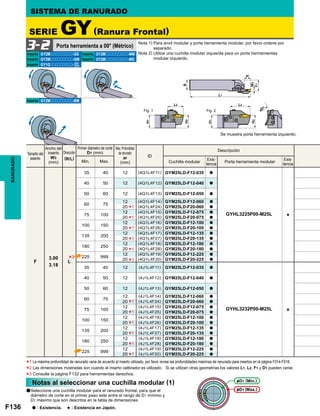 F136
GY2Mooooooooo-GS GY2Mooooooooo-MM
GY2Mooooooooo-GM GY2Mooooooooo-MS
GY1Gooooooooo-
GY2Mooooooooo-BM
W3
(mm)
(R/L)
D1 (mm)
ar
(mm)
ID
Min. Max.
F
3.00
3.18
L
35 40 12 (4Q1L4F11) GYM25LD-F12-035 a
GYHL3225P00-M25L s
40 50 12 (4Q1L4F12) GYM25LD-F12-040 a
50 60 12 (4Q1L4F13) GYM25LD-F12-050 a
60 75
12 (4Q1L4F14) GYM25LD-F12-060 a
20 (4Q1L4F24) GYM25LD-F20-060 a
75 100
12 (4Q1L4F15) GYM25LD-F12-075 a
20 (4Q1L4F25) GYM25LD-F20-075 a
100 150
12 (4Q1L4F16) GYM25LD-F12-100 a
20 (4Q1L4F26) GYM25LD-F20-100 a
135 200
12 (4Q1L4F17) GYM25LD-F12-135 a
20 (4Q1L4F27) GYM25LD-F20-135 a
180 250
12 (4Q1L4F18) GYM25LD-F12-180 a
20 (4Q1L4F28) GYM25LD-F20-180 a
225 999
12 (4Q1L4F19) GYM25LD-F12-225 a
20 (4Q1L4F20) GYM25LD-F20-225 a
35 40 12 (4J1L4F11) GYM25LD-F12-035 a
GYHL3232P00-M25L s
40 50 12 (4J1L4F12) GYM25LD-F12-040 a
50 60 12 (4J1L4F13) GYM25LD-F12-050 a
60 75
12 (4J1L4F14) GYM25LD-F12-060 a
20 (4J1L4F24) GYM25LD-F20-060 a
75 100
12 (4J1L4F15) GYM25LD-F12-075 a
20 (4J1L4F25) GYM25LD-F20-075 a
100 150
12 (4J1L4F16) GYM25LD-F12-100 a
20 (4J1L4F26) GYM25LD-F20-100 a
135 200
12 (4J1L4F17) GYM25LD-F12-135 a
20 (4J1L4F27) GYM25LD-F20-135 a
180 250
12 (4J1L4F18) GYM25LD-F12-180 a
20 (4J1L4F28) GYM25LD-F20-180 a
225 999
12 (4J1L4F19) GYM25LD-F12-225 a
20 (4J1L4F20) GYM25LD-F20-225 a
*3
*1
*1
*1
*1
*1
*1
*1
*1
*1
*1
3-2
GF
GS
*1
*2
*3
*1
*1
Fig. 1 Fig. 2
D1 (Min.)
D1 (Max.)
RANURADO SISTEMA DE RANURADO
SERIE GY(Ranura Frontal)
Porta herramienta a 00° (Métrico)
Nota 1) Para anvil modular y porta herramienta modular, por favor ordene por
separado.
Nota 2) Utilice una cuchilla modular izquierda para un porta herrramientas
modular izquierdo.
Inserto Inserto
InsertoInserto
Inserto
Inserto
Se muestra porta herramienta izquierdo.
Tamaño del
asiento
Ancho del
inserto Dirección
Cuchilla modular Porta herramienta modular
Descripción
Exis-
tencia
Exis-
tencia
Primer diámetro de corte Max. Profundidad
de ranurado
a : Existencia. s : Existencia en Japón.
Notas al seleccionar una cuchilla modular (1)
aSeleccione una cuchilla modular para el ranurado frontal, para que el
diámetro de corte en el primer paso este entre el rango de D1 mínimo y
D1 máximo que son descritos en la tabla de dimensiones
La máxima profundidad de ranurado varia de acuerdo al inserto utilizado, por favor revise las profundidades máximas de ranurado para insertos en la página F014-F016.
Las dimensiones mostradas son cuando el inserto calibrador es utilizado. Si se utilizan otras geometrías los valores L1, L2, F1 y D1 pueden variar.
Consulte la página F132 para herramientas derechos.
 
