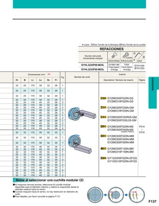 F137
Fig.
H1 B L1 L2 H2 F1
32 25 170 39 32 28 1
F014

F016
32 25 170 39 32 28 1
32 25 170 39 32 28 1
32 25 170 39 32 28 1
32 25 176 45 32 28 2
32 25 170 39 32 28 1
32 25 176 45 32 28 2
32 25 170 39 32 28 1
32 25 176 45 32 28 2
32 25 170 39 32 28 1
32 25 176 45 32 28 2
32 25 170 39 32 28 1
32 25 176 45 32 28 2
32 25 170 39 32 28 1
32 25 176 45 32 28 2
32 32 170 39 32 35 1
32 32 170 39 32 35 1
32 32 170 39 32 35 1
32 32 170 39 32 35 1
32 32 176 45 32 35 2
32 32 170 39 32 35 1
32 32 176 45 32 35 2
32 32 170 39 32 35 1
32 32 176 45 32 35 2
32 32 170 39 32 35 1
32 32 176 45 32 35 2
32 32 170 39 32 35 1
32 32 176 45 32 35 2
32 32 170 39 32 35 1
32 32 176 45 32 35 2
GYHL3225P00-M25L zTKY30R
xTKY25D
GYHL3232P00-M25L
*2
z
x
GY2M0300F020N-GS
GY2M0318F020N-GS
GY2M0300F030N-GM
GY2M0318F030N-GM
GY2M0300F030R05-GM
GY2M0300F030L05-GM
GY2M0300F020N-MS
GY2M0300F040N-MS
GY2M0300F020N-MM
GY2M0300F040N-MM
GY2M0300F080N-MM
GY2M0300F150N-BM
GY2M0318F159N-BM
GY1G0300F020N-GFGS
GY1G0318F020N-GFGS
RANURADO
*Llave : zPara Tornillo de la Mordaza xPara Tornillo de la cuchilla
Numero del porta
herramienta modular
Tornillo de la Mordaza
GY06013M
(Torque Sujecion
: 53 lbf-plgs)
TS55
(Torque Sujecion
: 44 lbf-plgs)
Tornillo de la cuchilla Llave
(5 piezas)
REFACCIONES
Sentido de corte
Inserto
Geometría / Número de inserto Página
Dimensiones (mm)
(Inserto Patrón)
Notas al seleccionar una cuchilla modular (2)
aAl maquinar ranuras anchas, seleccione la cuchilla modular
disponible para el diámetro máximo y realice el maquinado desde el
diámetro exterior hacia el centro.
aCuando maquine hacia el centro, no hay restricción en diámetro de
corte.
aPara detalles, por favor consulte la página F172.
 