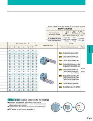 F145
Fig.
H1 B L1 L2 H2 F1
32 25 170 39 32 28 1
F014

F016
32 25 170 39 32 28 1
32 25 170 39 32 28 1
32 25 181 50 32 28 2
32 25 170 39 32 28 1
32 25 181 50 32 28 2
32 25 170 39 32 28 1
32 25 181 50 32 28 2
32 25 170 39 32 28 1
32 25 181 50 32 28 2
32 25 170 39 32 28 1
32 25 181 50 32 28 2
32 32 170 39 32 35 1
32 32 170 39 32 35 1
32 32 170 39 32 35 1
32 32 181 50 32 35 2
32 32 170 39 32 35 1
32 32 181 50 32 35 2
32 32 170 39 32 35 1
32 32 181 50 32 35 2
32 32 170 39 32 35 1
32 32 181 50 32 35 2
32 32 170 39 32 35 1
32 32 181 50 32 35 2
GYHL3225P00-M25L zTKY30R
xTKY25D
GYHL3232P00-M25L
*2
z
x
GY2M0400G030N-GU
GY2M0400G020N-GS
GY2M0400G030N-GM
GY2M0400G030R05-GM
GY2M0400G030L05-GM
GY2M0400G020N-MS
GY2M0400G040N-MS
GY2M0400G020N-MM
GY2M0400G040N-MM
GY2M0400G080N-MM
GY2M0400G200N-BM
GY1G0400G020N-GFGS
RANURADO
*Llave : zPara Tornillo de la Mordaza xPara Tornillo de la cuchilla
Numero del porta
herramienta modular
Tornillo de la Mordaza
GY06013M
(Torque Sujecion
: 53 lbf-plgs)
TS55
(Torque Sujecion
: 44 lbf-plgs)
Tornillo de la cuchilla Llave
REFACCIONES
(5 piezas)
Sentido de corte
Inserto
Geometría / Número de inserto Página
Dimensiones (mm)
(Inserto Patrón)
Notas al seleccionar una cuchilla modular (2)
aAl maquinar ranuras anchas, seleccione la cuchilla modular
disponible para el diámetro máximo y realice el maquinado desde el
diámetro exterior hacia el centro.
aCuando maquine hacia el centro, no hay restricción en diámetro de
corte.
aPara detalles, por favor consulte la página F172.
 