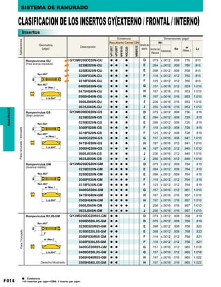 F014
CBN W3
Re
ar
(Max.) L2
VP10RT
VP20RT
MY5015
NX2525
MB8025
GY2M0200D020N-GU
a a a
D .079 ±.0012 .008 .776 .815
0239E020N-GU
a a a
E .094 ±.0012 .008 .780 .815
0250E020N-GU
a a a
E .098 ±.0012 .008 .768 .815
0300F030N-GU
a a a
F .118 ±.0012 .012 .760 .815
0318F030N-GU
a a a
F .125 ±.0012 .012 .760 .815
0400G030N-GU
a a a
G .157 ±.0016 .012 .953 1.010
0475H040N-GU
a a a
H .187 ±.0016 .016 .953 1.010
0500H040N-GU
a a a
H .197 ±.0016 .016 .953 1.010
0600J040N-GU
a a a
J .236 ±.0016 .016 .953 1.010
0635J040N-GU
a a a
J .250 ±.0016 .016 .953 1.010
GY2M0200D020N-GS a a a D .079 ±.0012 .008 .736 .815
0239E020N-GS a a a E .094 ±.0012 .008 .728 .815
0250E020N-GS a a a E .098 ±.0012 .008 .728 .815
0300F020N-GS a a a F .118 ±.0012 .008 .728 .815
0318F020N-GS a a a F .125 ±.0012 .008 .728 .815
0400G020N-GS a a a G .157 ±.0016 .008 .941 1.010
0475H030N-GS a a a H .187 ±.0016 .012 .941 1.010
0500H030N-GS a a a H .197 ±.0016 .012 .945 1.010
0600J030N-GS a a a J .236 ±.0016 .012 .949 1.010
0635J030N-GS a a a J .250 ±.0016 .012 .949 1.010
GY2M0200D020N-GM a a a a D .079 ±.0012 .008 .764 .815
0239E020N-GM a a a a E .094 ±.0012 .008 .764 .815
0250E020N-GM a a a a E .098 ±.0012 .008 .764 .815
0300F030N-GM a a a a F .118 ±.0012 .012 .764 .815
0318F030N-GM a a a a F .125 ±.0012 .012 .764 .815
0400G030N-GM a a a a G .157 ±.0016 .012 .961 1.010
0475H040N-GM a a a a H .187 ±.0016 .016 .957 1.010
0500H040N-GM a a a a H .197 ±.0016 .016 .957 1.010
0600J040N-GM a a a a J .236 ±.0016 .016 .957 1.010
0635J040N-GM a a a a J .250 ±.0016 .016 .957 1.010
GY2M0200D020R05-GM a a D .079 ±.0012 .008 .768 .819
0200D020L05-GM a a D .079 ±.0012 .008 .768 .819
0250E020R05-GM a a E .098 ±.0012 .008 .768 .820
0250E020L05-GM a a E .098 ±.0012 .008 .768 .820
0300F030R05-GM a a F .118 ±.0012 .012 .768 .821
0300F030L05-GM a a F .118 ±.0012 .012 .768 .821
0400G030R05-GM a a G .157 ±.0016 .012 .965 1.018
0400G030L05-GM a a G .157 ±.0016 .012 .965 1.018
0500H040R05-GM a a H .197 ±.0016 .016 .965 1.022
0500H040L05-GM a a H .197 ±.0016 .016 .965 1.022
ar (Max.)
ar (Max.)
ar (Max.)
Re±.002
Re±.002
W3
L2±.004
ar (Max.)
RANURADO SISTEMA DE RANURADO
CLASIFICACIONDELOSINSERTOSGY(EXTERNO/FRONTAL/INTERNO)
Insertos
AplicacionesParaTronzadoPararanurado/tronzado
Geometría
(plgs)
Descripción
Existencia Dimensiones (plgs)
Tamaño del
asiento Ancho de
Ranura
Tolerancia
Recubierto Cermet
Rompevirutas GS
(Bajo avance)
Rompevirutas GU
(Para aceros chiclosos)
Rompevirutas GM
(Avance medio)
Rompevirutas R/L05-GM
Derecho Mostrado.
a : Existencia.
10 insertos par cajaCBN: 1 inserto par caja
 