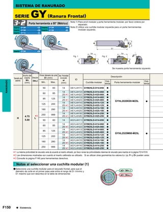 F150
GY2Mooooooooo-GS GY2Mooooooooo-MM
GY2Mooooooooo-GM GY2Mooooooooo-MS
GY1Gooooooooo-
GY2Mooooooooo-BM
W3
(mm)
(R/L)
D1 (mm)
ar
(mm)
ID
Min. Max.
H
4.75
5.00
L
50 60 14 (4E1L4H11) GYM25LD-H14-050 a
GYHL2020K00-M25L a
60 85
14 (4E1L4H12) GYM25LD-H14-060 a
25 (4E1L4H22) GYM25LD-H25-060 a
85 125
14 (4E1L4H13) GYM25LD-H14-085 a
25 (4E1L4H23) GYM25LD-H25-085 a
125 200
14 (4E1L4H14) GYM25LD-H14-125 a
25 (4E1L4H24) GYM25LD-H25-125 a
180 280
14 (4E1L4H15) GYM25LD-H14-180 a
25 (4E1L4H25) GYM25LD-H25-180 a
250 999
14 (4E1L4H16) GYM25LD-H14-250 a
25 (4E1L4H26) GYM25LD-H25-250 a
50 60 14 (4G1L4H11) GYM25LD-H14-050 a
GYHL2525M00-M25L a
60 85
14 (4G1L4H12) GYM25LD-H14-060 a
25 (4G1L4H22) GYM25LD-H25-060 a
85 125
14 (4G1L4H13) GYM25LD-H14-085 a
25 (4G1L4H23) GYM25LD-H25-085 a
125 200
14 (4G1L4H14) GYM25LD-H14-125 a
25 (4G1L4H24) GYM25LD-H25-125 a
180 280
14 (4G1L4H15) GYM25LD-H14-180 a
25 (4G1L4H25) GYM25LD-H25-180 a
250 999
14 (4G1L4H16) GYM25LD-H14-250 a
25 (4G1L4H26) GYM25LD-H25-250 a
*1
*1
*1
*1
*1
*1
*1
*1
*1
*1
*1
*1
*1
*1
*3
GF
GS
3-2
*1
*2
*3
D1 (Min.)
D1 (Max.)
Fig. 1 Fig. 2
RANURADO SISTEMA DE RANURADO
SERIE GY(Ranura Frontal)
Porta herramienta a 00° (Métrico)
Se muestra porta herramienta izquierdo.
Nota 1) Para anvil modular y porta herramienta modular, por favor ordene por
separado.
Nota 2) Utilice una cuchilla modular izquierda para un porta herrramientas
modular izquierdo.
Inserto Inserto
InsertoInserto
Inserto
Inserto
Tamaño del
asiento
Ancho del
inserto Dirección
Cuchilla modular Porta herramienta modular
Descripción
Exis-
tencia
Primer diámetro de corte Max. Profundidad
de ranurado
Exis-
tencia
a : Existencia.
Notas al seleccionar una cuchilla modular (1)
aSeleccione una cuchilla modular para el ranurado frontal, para que el
diámetro de corte en el primer paso este entre el rango de D1 mínimo y
D1 máximo que son descritos en la tabla de dimensiones
La máxima profundidad de ranurado varia de acuerdo al inserto utilizado, por favor revise las profundidades máximas de ranurado para insertos en la página F014-F016.
Las dimensiones mostradas son cuando el inserto calibrador es utilizado. Si se utilizan otras geometrías los valores L1, L2, F1 y D1 pueden variar.
Consulte la página F146 para herramientas derechos.
 