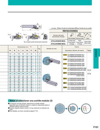 F151
Fig.
H1 B L1 L2 H2 F1 S3
20 20 125 39 20 26 5 3
F014

F016
20 20 125 39 20 26 5 3
20 20 136 50 20 26 5 4
20 20 125 39 20 26 5 3
20 20 136 50 20 26 5 4
20 20 125 39 20 26 5 3
20 20 136 50 20 26 5 4
20 20 125 39 20 26 5 3
20 20 136 50 20 26 5 4
20 20 125 39 20 26 5 3
20 20 136 50 20 26 5 4
25 25 150 39 25 28 ─ 1
25 25 150 39 25 28 ─ 1
25 25 161 50 25 28 ─ 2
25 25 150 39 25 28 ─ 1
25 25 161 50 25 28 ─ 2
25 25 150 39 25 28 ─ 1
25 25 161 50 25 28 ─ 2
25 25 150 39 25 28 ─ 1
25 25 161 50 25 28 ─ 2
25 25 150 39 25 28 ─ 1
25 25 161 50 25 28 ─ 2
GYHL2020K00-M25L zTKY30R
xTKY25D
GYHL2525M00-M25L
*2
z
x
GY2M0475H040N-GU
GY2M0500H040N-GU
GY2M0475H030N-GS
GY2M0500H030N-GS
GY2M0475H040N-GM
GY2M0500H040N-GM
GY2M0500H040R05-GM
GY2M0500H040L05-GM
GY2M0500H040N-MS
GY2M0500H080N-MS
GY2M0500H040N-MM
GY2M0500H080N-MM
GY2M0475H238N-BM
GY2M0500H250N-BM
GY1G0475H020N-GFGS
GY1G0500H020N-GFGS
Fig. 3 Fig. 4
RANURADO
*Llave : zPara Tornillo de la Mordaza xPara Tornillo de la cuchilla
Numero del porta
herramienta modular
Tornillo de la Mordaza
GY06013M
(Torque Sujecion
: 53 lbf-plgs)
TS55
(Torque Sujecion
: 44 lbf-plgs)
Tornillo de la cuchilla Llave
REFACCIONES
(5 piezas)
Se muestra porta herramienta izquierdo.
Sentido de corte
Inserto
Geometría / Número de inserto Página
Dimensiones (mm)
(Inserto Patrón)
Notas al seleccionar una cuchilla modular (2)
aAl maquinar ranuras anchas, seleccione la cuchilla modular
disponible para el diámetro máximo y realice el maquinado desde el
diámetro exterior hacia el centro.
aCuando maquine hacia el centro, no hay restricción en diámetro de
corte.
aPara detalles, por favor consulte la página F172.
 