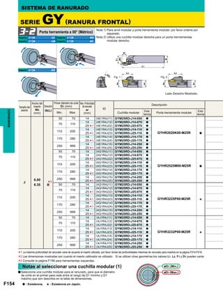 F154
W3
(mm)
(R/L)
D1 (mm)
ar
(mm)
ID
Min. Max.
J
6.00
6.35 R
50 70 14 (4E1R4J11) GYM25RD-J14-050 a
GYHR2020K00-M25R a
70 110
14 (4E1R4J12) GYM25RD-J14-070 a
25 (4E1R4J22) GYM25RD-J25-070 a
110 200
14 (4E1R4J13) GYM25RD-J14-110 a
25 (4E1R4J23) GYM25RD-J25-110 a
170 280
14 (4E1R4J14) GYM25RD-J14-170 a
25 (4E1R4J24) GYM25RD-J25-170 a
250 999
14 (4E1R4J15) GYM25RD-J14-250 a
25 (4E1R4J25) GYM25RD-J25-250 a
50 70 14 (4G1R4J11) GYM25RD-J14-050 a
GYHR2525M00-M25R a
70 110
14 (4G1R4J12) GYM25RD-J14-070 a
25 (4G1R4J22) GYM25RD-J25-070 a
110 200
14 (4G1R4J13) GYM25RD-J14-110 a
25 (4G1R4J23) GYM25RD-J25-110 a
170 280
14 (4G1R4J14) GYM25RD-J14-170 a
25 (4G1R4J24) GYM25RD-J25-170 a
250 999
14 (4G1R4J15) GYM25RD-J14-250 a
25 (4G1R4J25) GYM25RD-J25-250 a
50 70 14 (4Q1R4J11) GYM25RD-J14-050 a
GYHR3225P00-M25R s
70 110
14 (4Q1R4J12) GYM25RD-J14-070 a
25 (4Q1R4J22) GYM25RD-J25-070 a
110 200
14 (4Q1R4J13) GYM25RD-J14-110 a
25 (4Q1R4J23) GYM25RD-J25-110 a
170 280
14 (4Q1R4J14) GYM25RD-J14-170 a
25 (4Q1R4J24) GYM25RD-J25-170 a
250 999
14 (4Q1R4J15) GYM25RD-J14-250 a
25 (4Q1R4J25) GYM25RD-J25-250 a
50 70 14 (4J1R4J11) GYM25RD-J14-050 a
GYHR3232P00-M25R s
70 110
14 (4J1R4J12) GYM25RD-J14-070 a
25 (4J1R4J22) GYM25RD-J25-070 a
110 200
14 (4J1R4J13) GYM25RD-J14-110 a
25 (4J1R4J23) GYM25RD-J25-110 a
170 280
14 (4J1R4J14) GYM25RD-J14-170 a
25 (4J1R4J24) GYM25RD-J25-170 a
250 999
14 (4J1R4J15) GYM25RD-J14-250 a
25 (4J1R4J25) GYM25RD-J25-250 a
*3
*1
*1
*1
*1
*1
*1
*1
*1
*1
*1
*1
*1
*1
*1
*1
*1
GY2Mooooooooo-GS GY2Mooooooooo-MM
GY2Mooooooooo-GM GY2Mooooooooo-MS
GY2Mooooooooo-BM
3-2
a
*1
*2
*3
H2
H1
L2
Fig. 1 Fig. 2
D1 (Min.)
D1 (Max.)
RANURADO SISTEMA DE RANURADO
SERIE GY(RANURA FRONTAL)
Porta herramienta a 00° (Métrico)
Nota 1) Para anvil modular y porta herramienta modular, por favor ordene por
separado.
Nota 2) Utilice una cuchilla modular derecha para un porta herrramientas
modular derecho.
Lado Derecho Mostrado.
Inserto Inserto
InsertoInserto
Inserto
Tamaño del
asiento
Ancho del
inserto Dirección
Cuchilla modular Porta herramienta modular
Descripción
Exis-
tencia
Exis-
tencia
Primer diámetro de corte Max. Profundidad
de ranurado
La máxima profundidad de ranurado varia de acuerdo al inserto utilizado, por favor revise las profundidades máximas de ranurado para insertos en la página F014-F016.
Las dimensiones mostradas son cuando el inserto calibrador es utilizado. Si se utilizan otras geometrías los valores L1, L2, F1 y D1 pueden variar.
Consulte la página F156 para herramientas izquierdas.
Notas al seleccionar una cuchilla modular (1)
a : Existencia. s : Existencia en Japón.
Seleccione una cuchilla modular para el ranurado, para que el diámetro
de corte en el primer paso este entre el rango de D1 mínimo y D1
máximo que son descritos en la tabla de dimensiones.
 