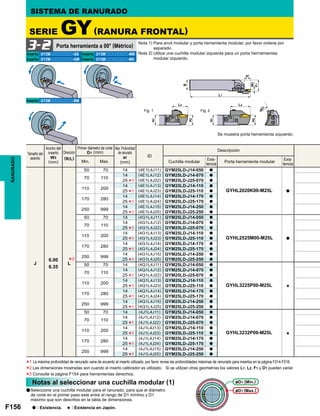 F156
ID
Min. Max.
J
6.00
6.35
L
50 70 14 (4E1L4J11) GYM25LD-J14-050 a
GYHL2020K00-M25L a
70 110
14 (4E1L4J12) GYM25LD-J14-070 a
25 (4E1L4J22) GYM25LD-J25-070 a
110 200
14 (4E1L4J13) GYM25LD-J14-110 a
25 (4E1L4J23) GYM25LD-J25-110 a
170 280
14 (4E1L4J14) GYM25LD-J14-170 a
25 (4E1L4J24) GYM25LD-J25-170 a
250 999
14 (4E1L4J15) GYM25LD-J14-250 a
25 (4E1L4J25) GYM25LD-J25-250 a
50 70 14 (4G1L4J11) GYM25LD-J14-050 a
GYHL2525M00-M25L a
70 110
14 (4G1L4J12) GYM25LD-J14-070 a
25 (4G1L4J22) GYM25LD-J25-070 a
110 200
14 (4G1L4J13) GYM25LD-J14-110 a
25 (4G1L4J23) GYM25LD-J25-110 a
170 280
14 (4G1L4J14) GYM25LD-J14-170 a
25 (4G1L4J24) GYM25LD-J25-170 a
250 999
14 (4G1L4J15) GYM25LD-J14-250 a
25 (4G1L4J25) GYM25LD-J25-250 a
50 70 14 (4Q1L4J11) GYM25LD-J14-050 a
GYHL3225P00-M25L s
70 110
14 (4Q1L4J12) GYM25LD-J14-070 a
25 (4Q1L4J22) GYM25LD-J25-070 a
110 200
14 (4Q1L4J13) GYM25LD-J14-110 a
25 (4Q1L4J23) GYM25LD-J25-110 a
170 280
14 (4Q1L4J14) GYM25LD-J14-170 a
25 (4Q1L4J24) GYM25LD-J25-170 a
250 999
14 (4Q1L4J15) GYM25LD-J14-250 a
25 (4Q1L4J25) GYM25LD-J25-250 a
50 70 14 (4J1L4J11) GYM25LD-J14-050 a
GYHL3232P00-M25L s
70 110
14 (4J1L4J12) GYM25LD-J14-070 a
25 (4J1L4J22) GYM25LD-J25-070 a
110 200
14 (4J1L4J13) GYM25LD-J14-110 a
25 (4J1L4J23) GYM25LD-J25-110 a
170 280
14 (4J1L4J14) GYM25LD-J14-170 a
25 (4J1L4J24) GYM25LD-J25-170 a
250 999
14 (4J1L4J15) GYM25LD-J14-250 a
25 (4J1L4J25) GYM25LD-J25-250 a
*3
*1
*1
*1
*1
*1
*1
*1
*1
*1
*1
*1
*1
*1
*1
*1
*1
GY2Mooooooooo-GS GY2Mooooooooo-MM
GY2Mooooooooo-GM GY2Mooooooooo-MS
GY2Mooooooooo-BM
3-2
a
*1
*2
*3
Fig. 1 Fig. 2
D1 (Min.)
D1 (Max.)
RANURADO SISTEMA DE RANURADO
SERIE GY(RANURA FRONTAL)
Se muestra porta herramienta izquierdo.
Nota 1) Para anvil modular y porta herramienta modular, por favor ordene por
separado.
Nota 2) Utilice una cuchilla modular izquierda para un porta herrramientas
modular izquierdo.
Porta herramienta a 00° (Métrico)
Inserto Inserto
InsertoInserto
Inserto
Tamaño del
asiento
Ancho del
inserto
W3
(mm)
Dirección
(R/L)
Cuchilla modular Porta herramienta modular
Descripción
Exis-
tencia
Exis-
tencia
Primer diámetro de corte
D1 (mm)
Max. Profundidad
de ranurado
ar
(mm)
La máxima profundidad de ranurado varia de acuerdo al inserto utilizado, por favor revise las profundidades máximas de ranurado para insertos en la página F014-F016.
Las dimensiones mostradas son cuando el inserto calibrador es utilizado. Si se utilizan otras geometrías los valores L1, L2, F1 y D1 pueden variar.
Consulte la página F154 para herramientas derechos.
Notas al seleccionar una cuchilla modular (1)
a : Existencia. s : Existencia en Japón.
Seleccione una cuchilla modular para el ranurado, para que el diámetro
de corte en el primer paso este entre el rango de D1 mínimo y D1
máximo que son descritos en la tabla de dimensiones.
 