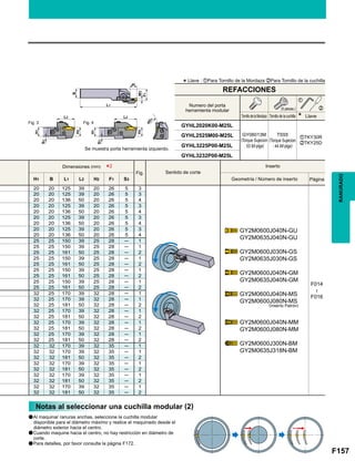 F157
Fig.
H1 B L1 L2 H2 F1 S3
20 20 125 39 20 26 5 3
F014

F016
20 20 125 39 20 26 5 3
20 20 136 50 20 26 5 4
20 20 125 39 20 26 5 3
20 20 136 50 20 26 5 4
20 20 125 39 20 26 5 3
20 20 136 50 20 26 5 4
20 20 125 39 20 26 5 3
20 20 136 50 20 26 5 4
25 25 150 39 25 28 ─ 1
25 25 150 39 25 28 ─ 1
25 25 161 50 25 28 ─ 2
25 25 150 39 25 28 ─ 1
25 25 161 50 25 28 ─ 2
25 25 150 39 25 28 ─ 1
25 25 161 50 25 28 ─ 2
25 25 150 39 25 28 ─ 1
25 25 161 50 25 28 ─ 2
32 25 170 39 32 28 ─ 1
32 25 170 39 32 28 ─ 1
32 25 181 50 32 28 ─ 2
32 25 170 39 32 28 ─ 1
32 25 181 50 32 28 ─ 2
32 25 170 39 32 28 ─ 1
32 25 181 50 32 28 ─ 2
32 25 170 39 32 28 ─ 1
32 25 181 50 32 28 ─ 2
32 32 170 39 32 35 ─ 1
32 32 170 39 32 35 ─ 1
32 32 181 50 32 35 ─ 2
32 32 170 39 32 35 ─ 1
32 32 181 50 32 35 ─ 2
32 32 170 39 32 35 ─ 1
32 32 181 50 32 35 ─ 2
32 32 170 39 32 35 ─ 1
32 32 181 50 32 35 ─ 2
*2
GYHL2020K00-M25L
zTKY30R
xTKY25D
GYHL2525M00-M25L
GYHL3225P00-M25L
GYHL3232P00-M25L
GY2M0600J040N-GU
GY2M0635J040N-GU
GY2M0600J030N-GS
GY2M0635J030N-GS
GY2M0600J040N-GM
GY2M0635J040N-GM
GY2M0600J040N-MS
GY2M0600J080N-MS
GY2M0600J040N-MM
GY2M0600J080N-MM
GY2M0600J300N-BM
GY2M0635J318N-BM
z
x
Fig. 3 Fig. 4
RANURADO
*Llave : zPara Tornillo de la Mordaza xPara Tornillo de la cuchilla
Numero del porta
herramienta modular
Tornillo de la Mordaza
GY06013M
(Torque Sujecion
: 53 lbf-plgs)
TS55
(Torque Sujecion
: 44 lbf-plgs)
Tornillo de la cuchilla Llave
(5 piezas.)
REFACCIONES
Se muestra porta herramienta izquierdo.
Sentido de corte
Inserto
Geometría / Número de inserto Página
Dimensiones (mm)
(Inserto Patrón)
Notas al seleccionar una cuchilla modular (2)
aAl maquinar ranuras anchas, seleccione la cuchilla modular
disponible para el diámetro máximo y realice el maquinado desde el
diámetro exterior hacia el centro.
aCuando maquine hacia el centro, no hay restricción en diámetro de
corte.
aPara detalles, por favor consulte la página F172.
 