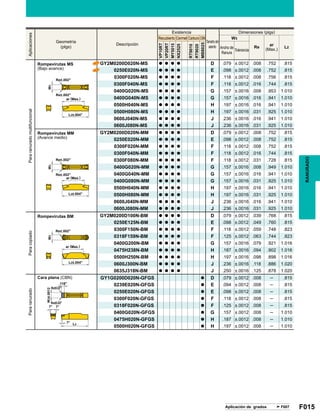 F015F007
CBN W3
Re
ar
(Max.)
L2
VP10RT
VP20RT
MY5015
NX2525
RT9010
RT9020
MB8025
GY2M0200D020N-MS a a a a D .079 ±.0012 .008 .752 .815
0250E020N-MS a a a a E .098 ±.0012 .008 .752 .815
0300F020N-MS a a a a F .118 ±.0012 .008 .756 .815
0300F040N-MS a a a a F .118 ±.0012 .016 .744 .815
0400G020N-MS a a a a G .157 ±.0016 .008 .953 1.010
0400G040N-MS a a a a G .157 ±.0016 .016 .941 1.010
0500H040N-MS a a a a H .197 ±.0016 .016 .941 1.010
0500H080N-MS a a a a H .197 ±.0016 .031 .925 1.010
0600J040N-MS a a a a J .236 ±.0016 .016 .941 1.010
0600J080N-MS a a a a J .236 ±.0016 .031 .925 1.010
GY2M0200D020N-MM a a a a D .079 ±.0012 .008 .752 .815
0250E020N-MM a a a a E .098 ±.0012 .008 .752 .815
0300F020N-MM a a a a F .118 ±.0012 .008 .752 .815
0300F040N-MM a a a a F .118 ±.0012 .016 .744 .815
0300F080N-MM a a a a F .118 ±.0012 .031 .728 .815
0400G020N-MM a a a a G .157 ±.0016 .008 .949 1.010
0400G040N-MM a a a a G .157 ±.0016 .016 .941 1.010
0400G080N-MM a a a a G .157 ±.0016 .031 .925 1.010
0500H040N-MM a a a a H .197 ±.0016 .016 .941 1.010
0500H080N-MM a a a a H .197 ±.0016 .031 .925 1.010
0600J040N-MM a a a a J .236 ±.0016 .016 .941 1.010
0600J080N-MM a a a a J .236 ±.0016 .031 .925 1.010
GY2M0200D100N-BM a a a a D .079 ±.0012 .039 .768 .815
0250E125N-BM a a a a E .098 ±.0012 .049 .760 .815
0300F150N-BM a a a a F .118 ±.0012 .059 .748 .823
0318F159N-BM a a a a F .125 ±.0012 .063 .744 .823
0400G200N-BM a a a a G .157 ±.0016 .079 .921 1.016
0475H238N-BM a a a a H .187 ±.0016 .094 .902 1.016
0500H250N-BM a a a a H .197 ±.0016 .098 .898 1.016
0600J300N-BM a a a a J .236 ±.0016 .118 .886 1.020
0635J318N-BM a a a a J .250 ±.0016 .125 .878 1.020
GY1G0200D020N-GFGS a D .079 ±.0012 .008 ─ .815
0239E020N-GFGS a E .094 ±.0012 .008 ─ .815
0250E020N-GFGS a E .098 ±.0012 .008 ─ .815
0300F020N-GFGS a F .118 ±.0012 .008 ─ .815
0318F020N-GFGS a F .125 ±.0012 .008 ─ .815
0400G020N-GFGS a G .157 ±.0012 .008 ─ 1.010
0475H020N-GFGS a H .187 ±.0012 .008 ─ 1.010
0500H020N-GFGS a H .197 ±.0012 .008 ─ 1.010
ar (Max.)
ar (Max.)
ar (Max.)
RANURADO
AplicacionesPararanuradomultifuncional
Geometría
(plgs)
Descripción
Dimensiones (plgs)
Tamaño del
asiento Ancho de
Ranura
Tolerancia
Recubierto
Existencia
Cermet Carburo
ParacopiadoPararanurado
Aplicación de grados
Rompevirutas MM
(Avance medio)
Cara plana (CBN)
Rompevirutas MS
(Bajo avance)
Rompevirutas BM
 