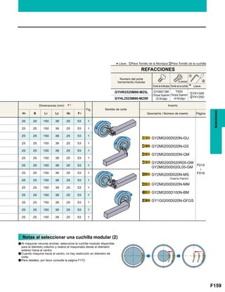 F159
Fig.
H1 B L1 L2 H2 F1
25 25 150 38 25 53 1
F014

F016
25 25 150 38 25 53 1
25 25 150 38 25 53 1
25 25 150 38 25 53 1
25 25 150 38 25 53 1
25 25 150 38 25 53 1
25 25 150 38 25 53 1
25 25 150 38 25 53 1
25 25 150 38 25 53 1
25 25 150 38 25 53 1
25 25 150 38 25 53 1
25 25 150 38 25 53 1
25 25 150 38 25 53 1
25 25 150 38 25 53 1
GYHR2525M90-M25L zTKY30R
xTKY25D
GYHL2525M90-M25R
*1
z
x
GY2M0200D020N-GU
GY2M0200D020N-GS
GY2M0200D020N-GM
GY2M0200D020R05-GM
GY2M0200D020L05-GM
GY2M0200D020N-MS
GY2M0200D020N-MM
GY2M0200D100N-BM
GY1G0200D020N-GFGS
RANURADO
*Llave : zPara Tornillo de la Mordaza xPara Tornillo de la cuchilla
Tornillo de la Mordaza
Numero del porta
herramienta modular
GY06013M
(Torque Sujecion
: 53 lbf-plgs)
TS55
(Torque Sujecion
: 44 lbf-plgs)
Tornillo de la cuchilla Llave
(5 piezas)
REFACCIONES
Dimensiones (mm)
Sentido de corte
Inserto
Geometría / Número de inserto Página
(Inserto Patrón)
Notas al seleccionar una cuchilla modular (2)
a
a
a
Al maquinar ranuras anchas, seleccione la cuchilla modular disponible
para el diámetro máximo y realice el maquinado desde el diámetro
exterior hacia el centro.
Cuando maquine hacia el centro, no hay restricción en diámetro de
corte.
Para detalles, por favor consulte la página F172.
 