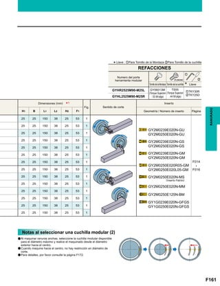 F161
Fig.
H1 B L1 L2 H2 F1
25 25 150 38 25 53 1
F014

F016
25 25 150 38 25 53 1
25 25 150 38 25 53 1
25 25 150 38 25 53 1
25 25 150 38 25 53 1
25 25 150 38 25 53 1
25 25 150 38 25 53 1
25 25 150 38 25 53 1
25 25 150 38 25 53 1
25 25 150 38 25 53 1
25 25 150 38 25 53 1
25 25 150 38 25 53 1
25 25 150 38 25 53 1
25 25 150 38 25 53 1
GYHR2525M90-M25L zTKY30R
xTKY25D
GYHL2525M90-M25R
*1
z
x
GY2M0239E020N-GU
GY2M0250E020N-GU
GY2M0239E020N-GS
GY2M0250E020N-GS
GY2M0239E020N-GM
GY2M0250E020N-GM
GY2M0250E020R05-GM
GY2M0250E020L05-GM
GY2M0250E020N-MS
GY2M0250E020N-MM
GY2M0250E125N-BM
GY1G0239E020N-GFGS
GY1G0250E020N-GFGS
RANURADO
*Llave : zPara Tornillo de la Mordaza xPara Tornillo de la cuchilla
Tornillo de la Mordaza
Numero del porta
herramienta modular
GY06013M
(Torque Sujecion
: 53 lbf-plgs)
TS55
(Torque Sujecion
: 44 lbf-plgs)
Tornillo de la cuchilla Llave
(5 piezas)
REFACCIONES
Dimensiones (mm)
Sentido de corte
Inserto
Geometría / Número de inserto Página
(Inserto Patrón)
Notas al seleccionar una cuchilla modular (2)
a
a
a
Al maquinar ranuras anchas, seleccione la cuchilla modular disponible
para el diámetro máximo y realice el maquinado desde el diámetro
exterior hacia el centro.
Cuando maquine hacia el centro, no hay restricción en diámetro de
corte.
Para detalles, por favor consulte la página F172.
 