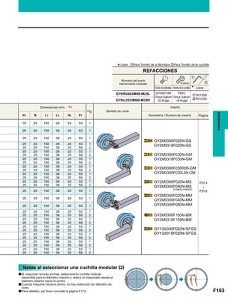 F163
GYHR2525M90-M25L zTKY30R
xTKY25DGYHL2525M90-M25R
*2
GY2M0300F020N-GS
GY2M0318F020N-GS
GY2M0300F030N-GM
GY2M0318F030N-GM
GY2M0300F030R05-GM
GY2M0300F030L05-GM
GY2M0300F020N-MS
GY2M0300F040N-MS
GY2M0300F020N-MM
GY2M0300F040N-MM
GY2M0300F080N-MM
GY2M0300F150N-BM
GY2M0318F159N-BM
GY1G0300F020N-GFGS
GY1G0318F020N-GFGS
Fig.
H1 B L1 L2 H2 F1
25 25 150 38 25 53 1
F014

F016
25 25 150 38 25 53 1
25 25 150 38 25 53 1
25 25 150 38 25 53 1
25 25 150 38 25 59 2
25 25 150 38 25 53 1
25 25 150 38 25 59 2
25 25 150 38 25 53 1
25 25 150 38 25 59 2
25 25 150 38 25 53 1
25 25 150 38 25 59 2
25 25 150 38 25 53 1
25 25 150 38 25 59 2
25 25 150 38 25 53 1
25 25 150 38 25 59 2
25 25 150 38 25 53 1
25 25 150 38 25 53 1
25 25 150 38 25 53 1
25 25 150 38 25 53 1
25 25 150 38 25 59 2
25 25 150 38 25 53 1
25 25 150 38 25 59 2
25 25 150 38 25 53 1
25 25 150 38 25 59 2
25 25 150 38 25 53 1
25 25 150 38 25 59 2
25 25 150 38 25 53 1
25 25 150 38 25 59 2
25 25 150 38 25 53 1
25 25 150 38 25 59 2
*2
z
x
RANURADO
*Llave : zPara Tornillo de la Mordaza xPara Tornillo de la cuchilla
Numero del porta
herramienta modular
Tornillo de la Mordaza
GY06013M
(Torque Sujecion
: 53 lbf-plgs)
TS55
(Torque Sujecion
: 44 lbf-plgs)
Tornillo de la cuchilla Llave
(5 piezas.)
REFACCIONES
Sentido de corte
Inserto
Geometría / Número de inserto Página
Dimensiones (mm)
(Inserto Patrón)
Notas al seleccionar una cuchilla modular (2)
aAl maquinar ranuras anchas, seleccione la cuchilla modular
disponible para el diámetro máximo y realice el maquinado desde el
diámetro exterior hacia el centro.
aCuando maquine hacia el centro, no hay restricción en diámetro de
corte.
aPara detalles, por favor consulte la página F172.
 