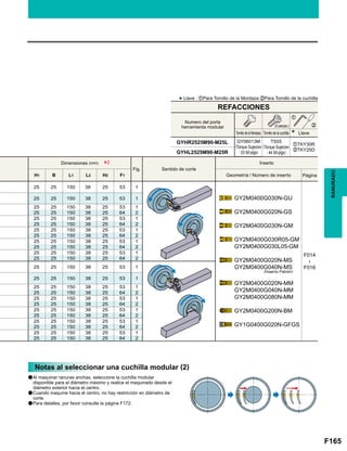 F165
GYHR2525M90-M25L zTKY30R
xTKY25D
GYHL2525M90-M25R
*2
GY2M0400G030N-GU
GY2M0400G020N-GS
GY2M0400G030N-GM
GY2M0400G030R05-GM
GY2M0400G030L05-GM
GY2M0400G020N-MS
GY2M0400G040N-MS
GY2M0400G020N-MM
GY2M0400G040N-MM
GY2M0400G080N-MM
GY2M0400G200N-BM
GY1G0400G020N-GFGS
Fig.
H1 B L1 L2 H2 F1
25 25 150 38 25 53 1
F014

F016
25 25 150 38 25 53 1
25 25 150 38 25 53 1
25 25 150 38 25 64 2
25 25 150 38 25 53 1
25 25 150 38 25 64 2
25 25 150 38 25 53 1
25 25 150 38 25 64 2
25 25 150 38 25 53 1
25 25 150 38 25 64 2
25 25 150 38 25 53 1
25 25 150 38 25 64 2
25 25 150 38 25 53 1
25 25 150 38 25 53 1
25 25 150 38 25 53 1
25 25 150 38 25 64 2
25 25 150 38 25 53 1
25 25 150 38 25 64 2
25 25 150 38 25 53 1
25 25 150 38 25 64 2
25 25 150 38 25 53 1
25 25 150 38 25 64 2
25 25 150 38 25 53 1
25 25 150 38 25 64 2
*2
z
x
RANURADO
*Llave : zPara Tornillo de la Mordaza xPara Tornillo de la cuchilla
Numero del porta
herramienta modular
Tornillo de la Mordaza
GY06013M
(Torque Sujecion
: 53 lbf-plgs)
TS55
(Torque Sujecion
: 44 lbf-plgs)
Tornillo de la cuchilla Llave
(5 piezas.)
REFACCIONES
Sentido de corte
Inserto
Geometría / Número de inserto Página
Dimensiones (mm)
(Inserto Patrón)
Notas al seleccionar una cuchilla modular (2)
aAl maquinar ranuras anchas, seleccione la cuchilla modular
disponible para el diámetro máximo y realice el maquinado desde el
diámetro exterior hacia el centro.
aCuando maquine hacia el centro, no hay restricción en diámetro de
corte.
aPara detalles, por favor consulte la página F172.
 
